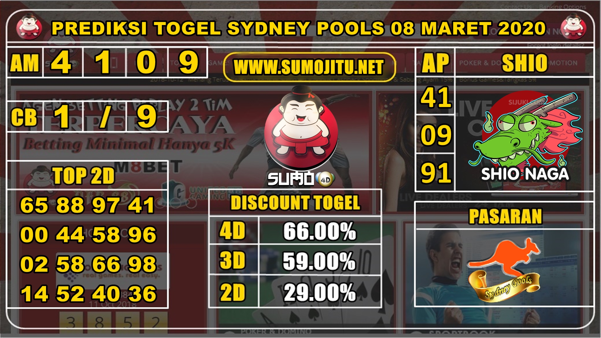 PREDIKSI SYDNEY POOLS 08 MARET 2020