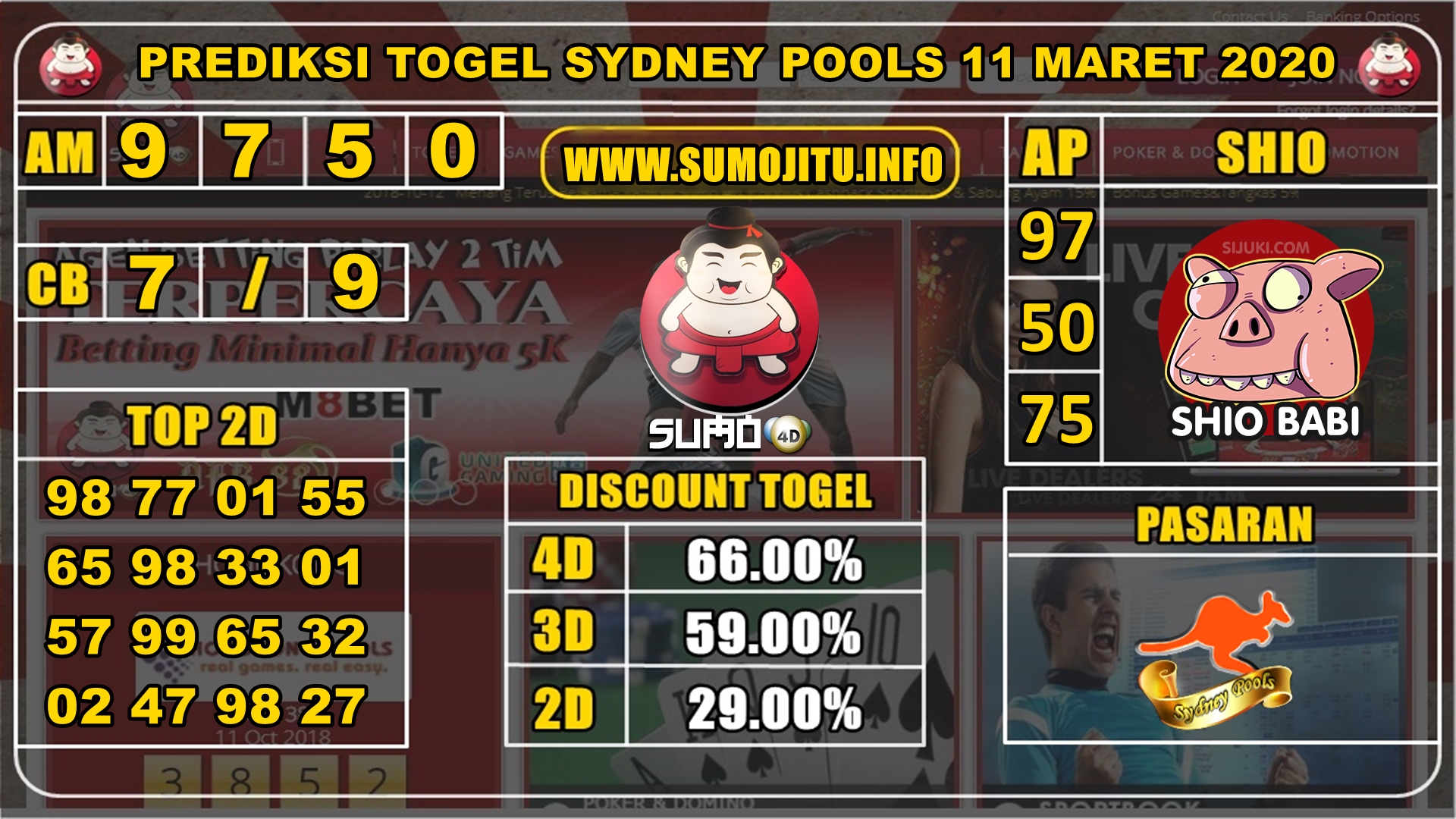 PREDIKSI SYDNEY POOLS 12 MARET 2020