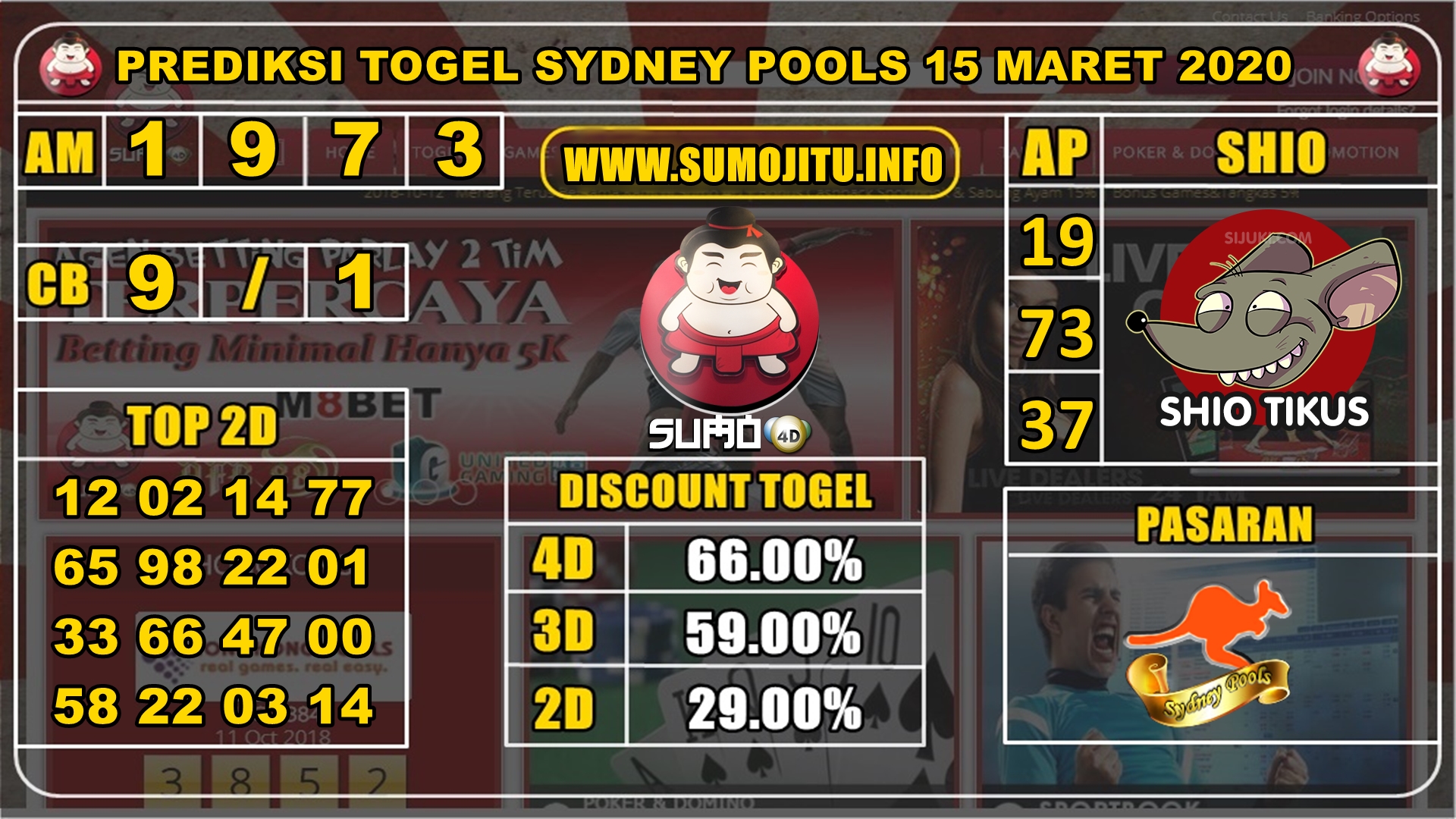 PREDIKSI SYDNEY POOLS 15 MARET 2020