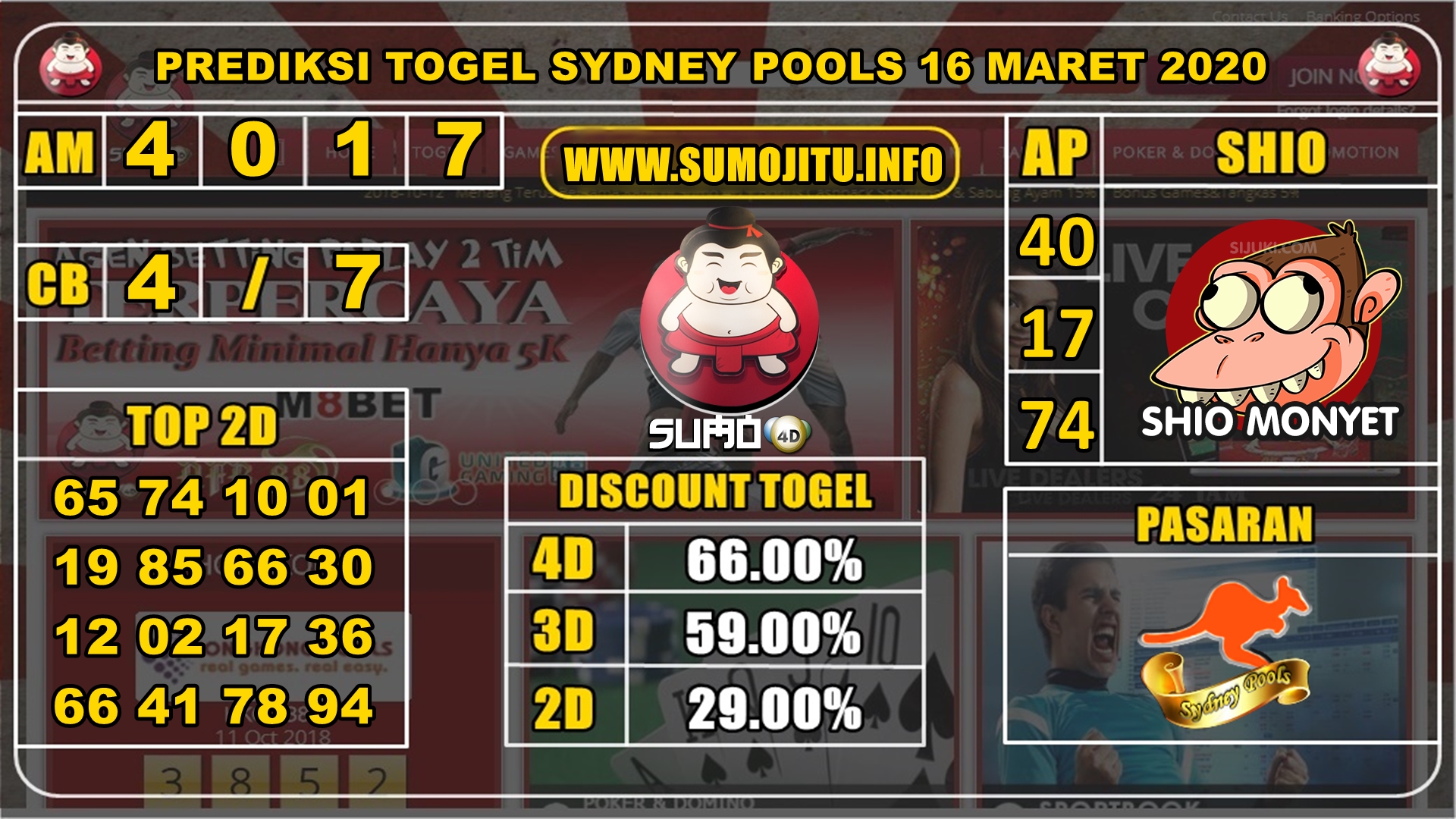 PREDIKSI SYDNEY POOLS 16 MARET 2020