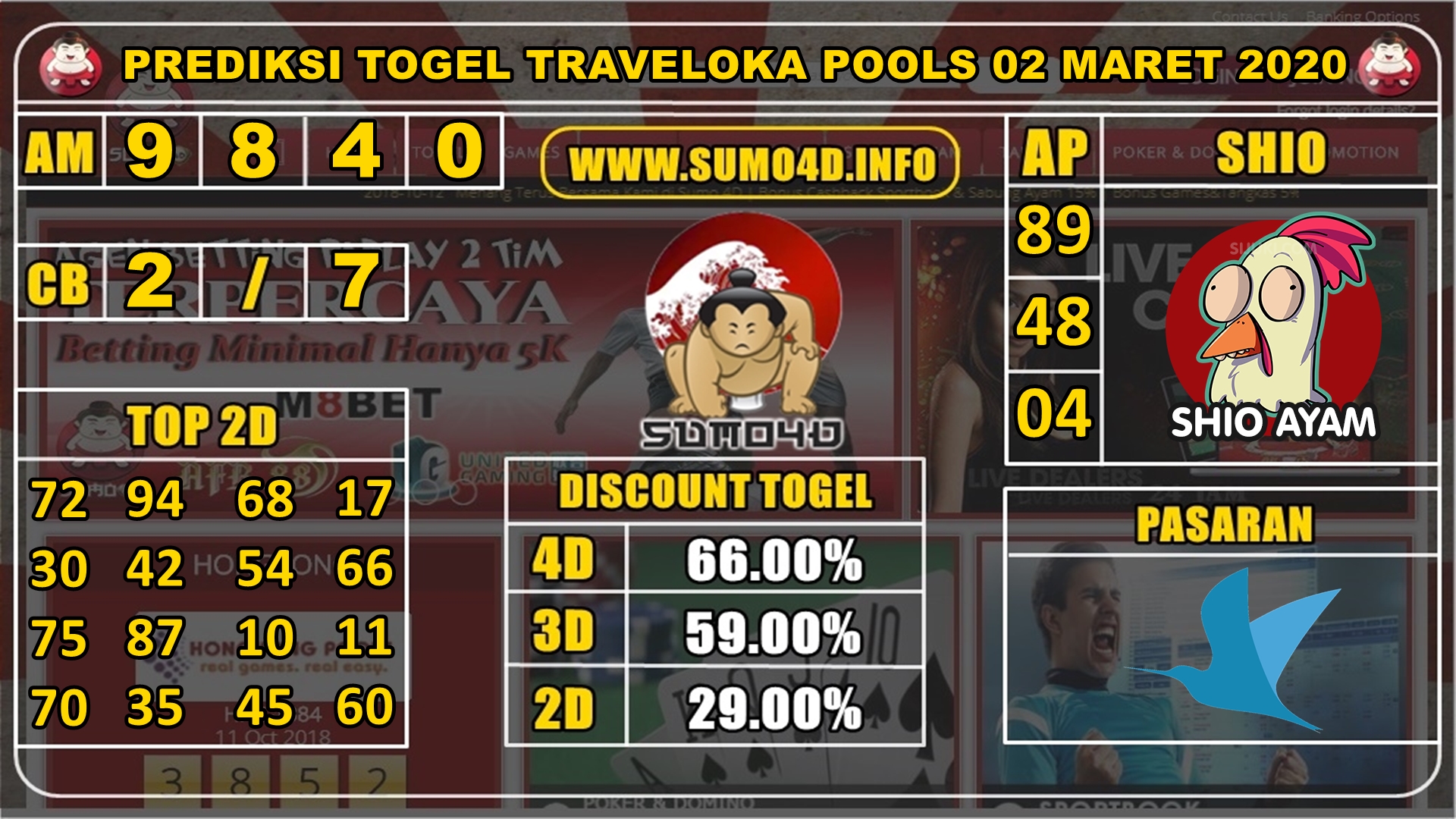 PREDIKSI TOGEL TRAVELOKA POOLS 02 MARET 2020