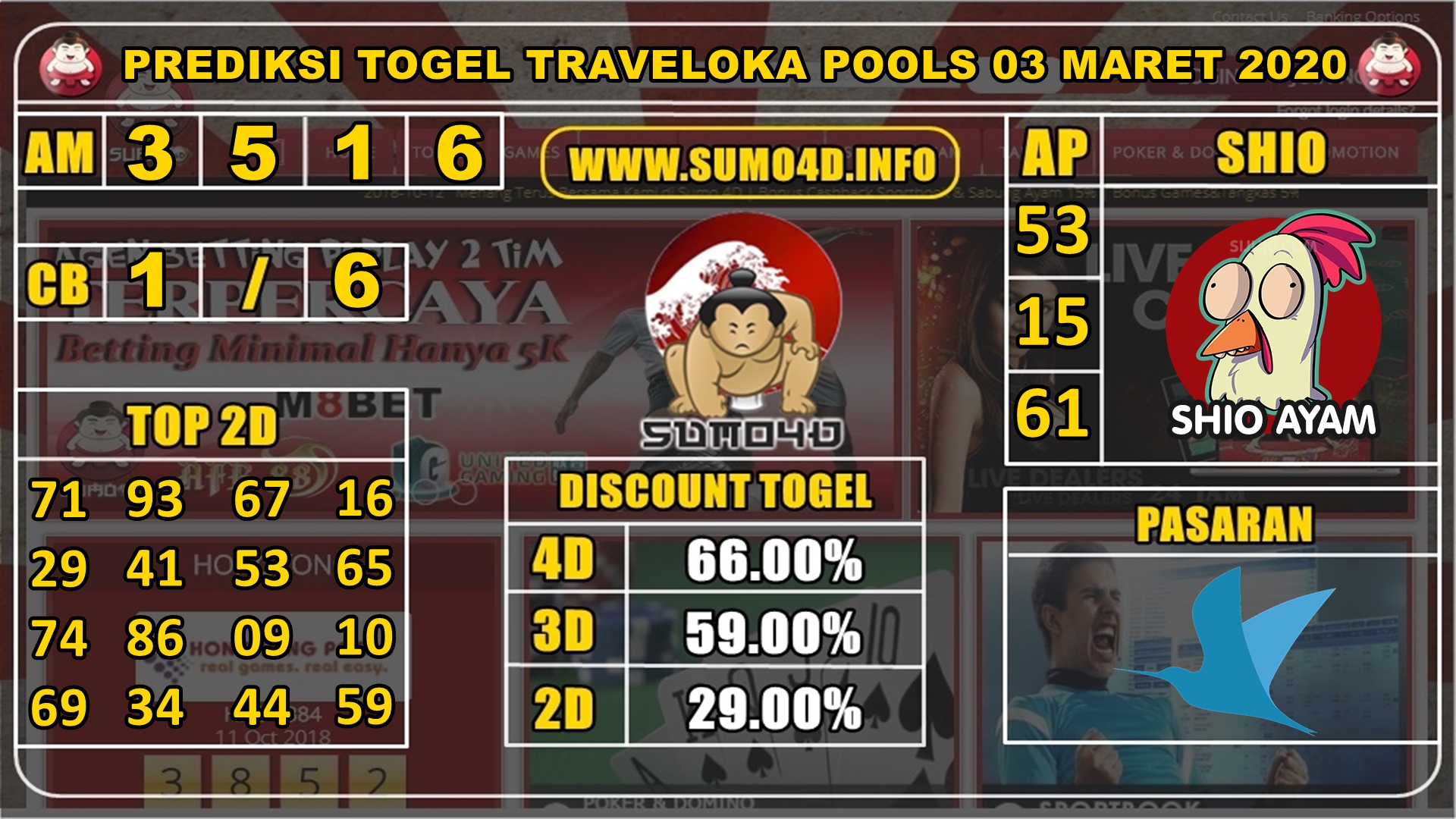 PREDIKSI TOGEL TRAVELOKA POOLS 03 MARET 2020