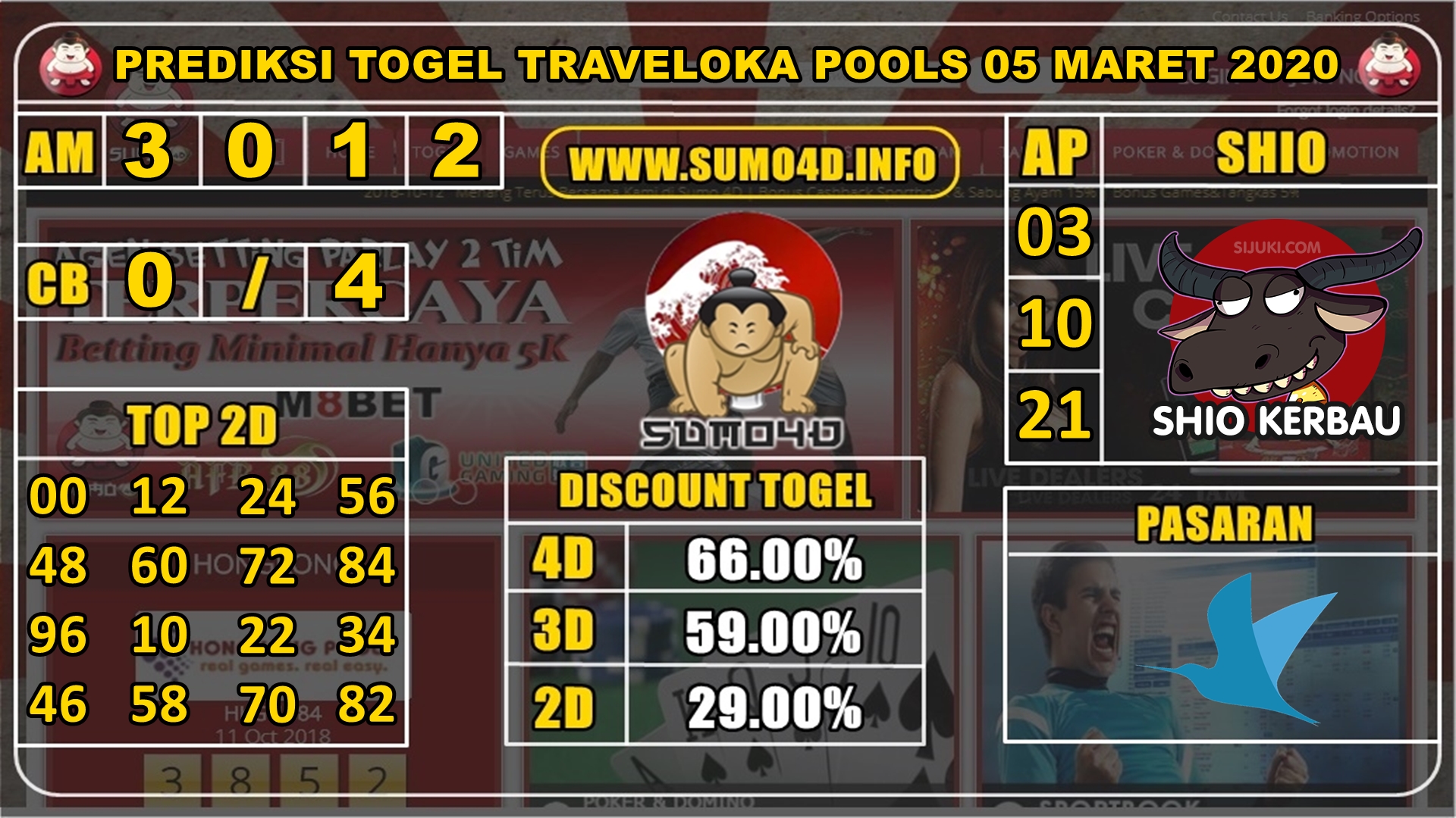 PREDIKSI TOGEL TRAVELOKA POOLS 05 MARET 2020