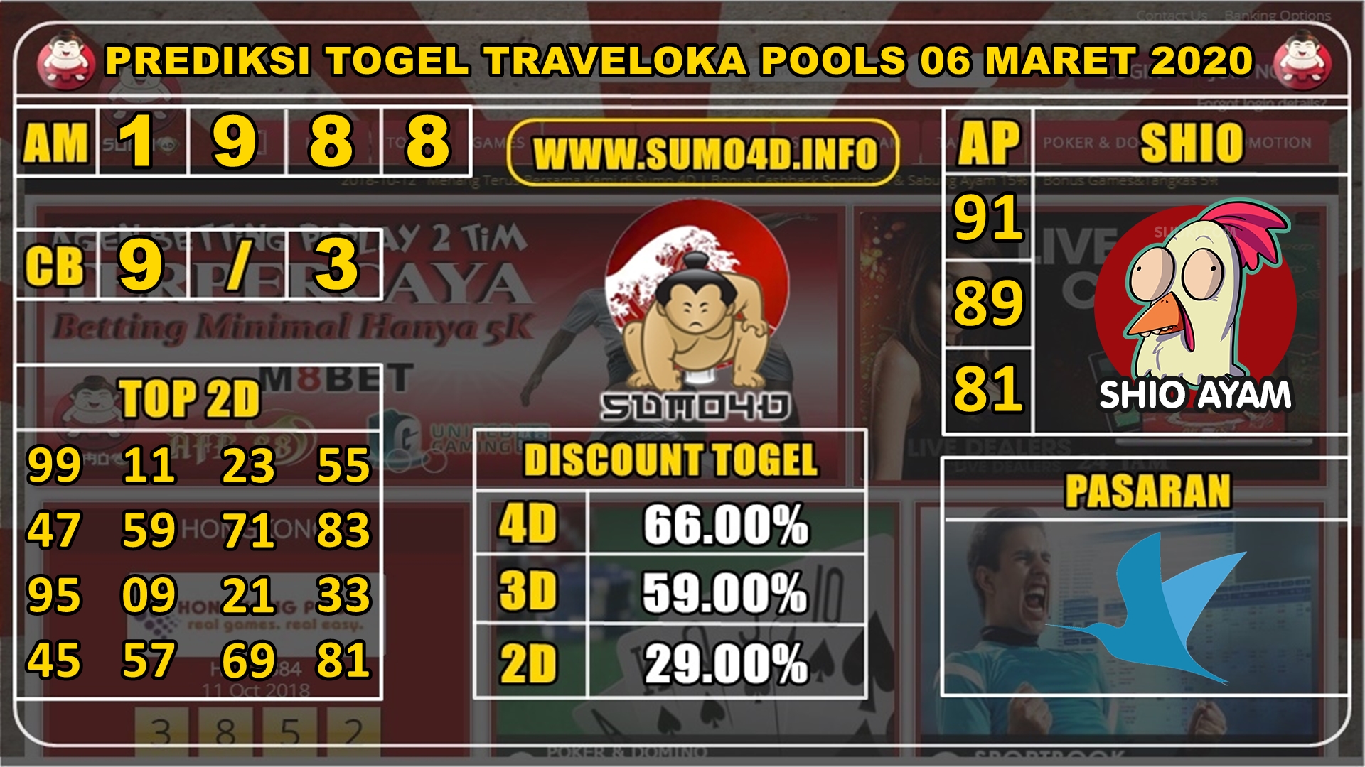 PREDIKSI TOGEL TRAVELOKA POOLS 06 MARET 2020