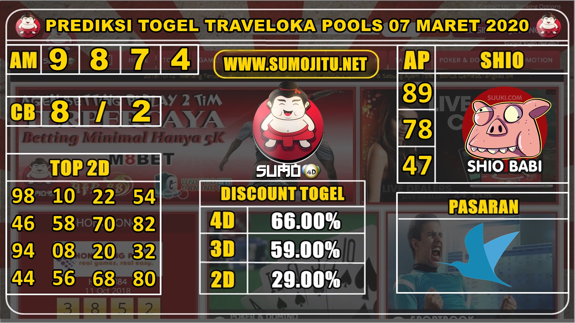 PREDIKSI TOGEL TRAVELOKA POOLS 07 MARET 2020