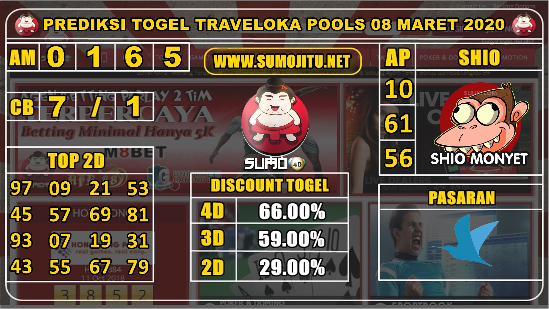 PREDIKSI TOGEL TRAVELOKA POOLS 08 MARET 2020