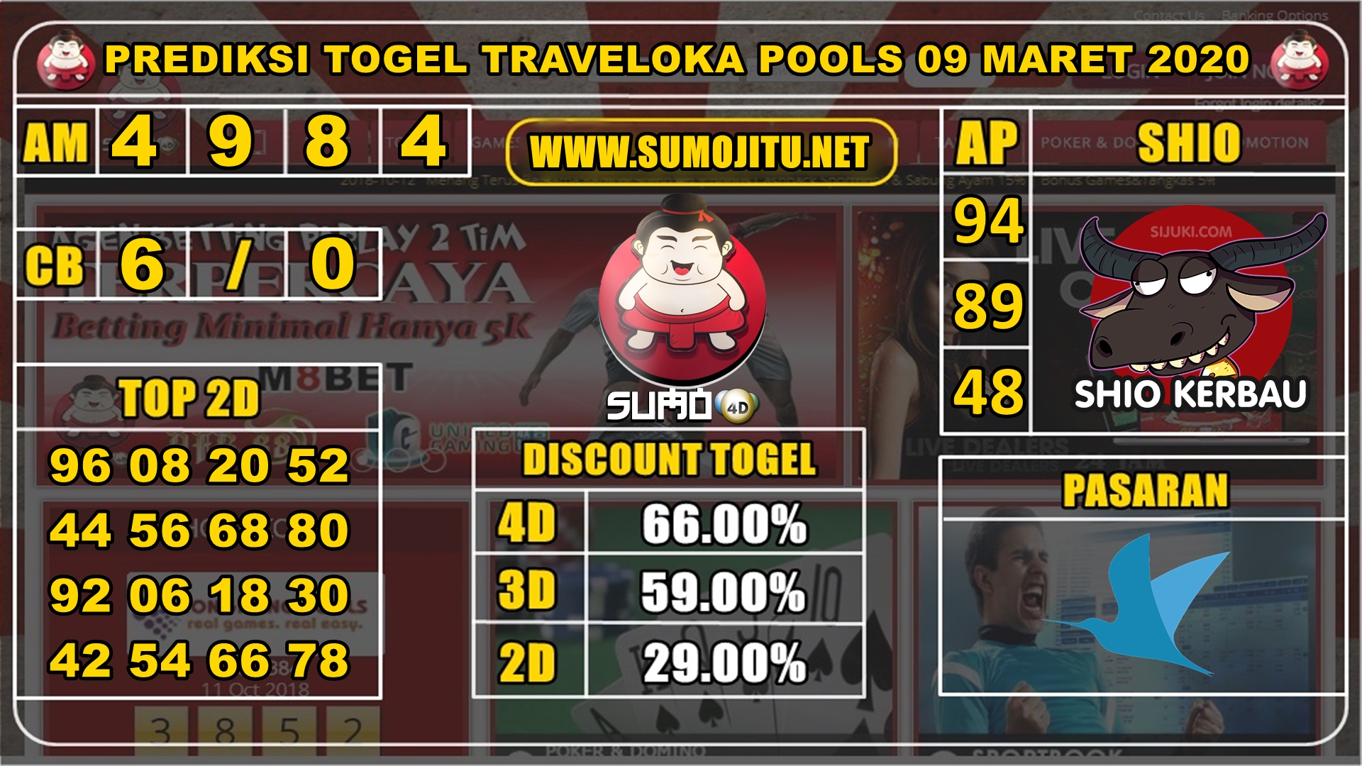 PREDIKSI TOGEL TRAVELOKA POOLS 09 MARET 2020