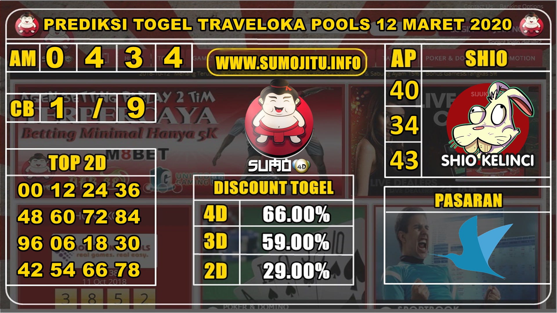 PREDIKSI TOGEL TRAVELOKA POOLS 12 MARET 2020