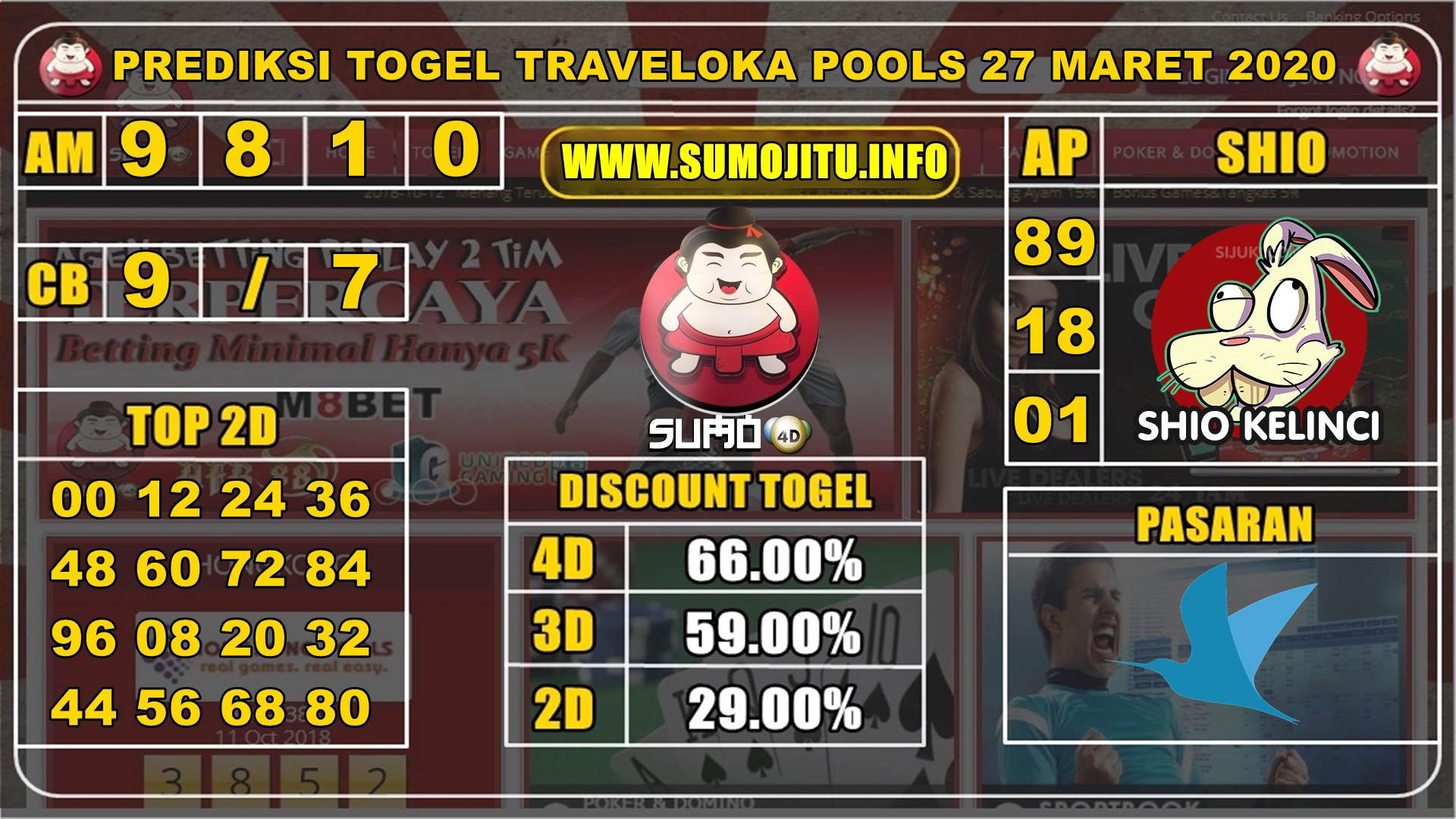 PREDIKSI TOGEL TRAVELOKA POOLS 27 MARET 2020