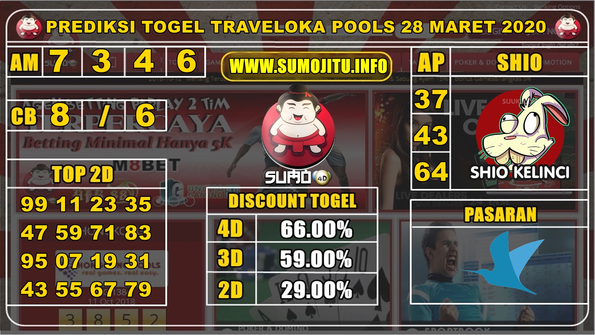 PREDIKSI TOGEL TRAVELOKA POOLS 28 MARET 2020