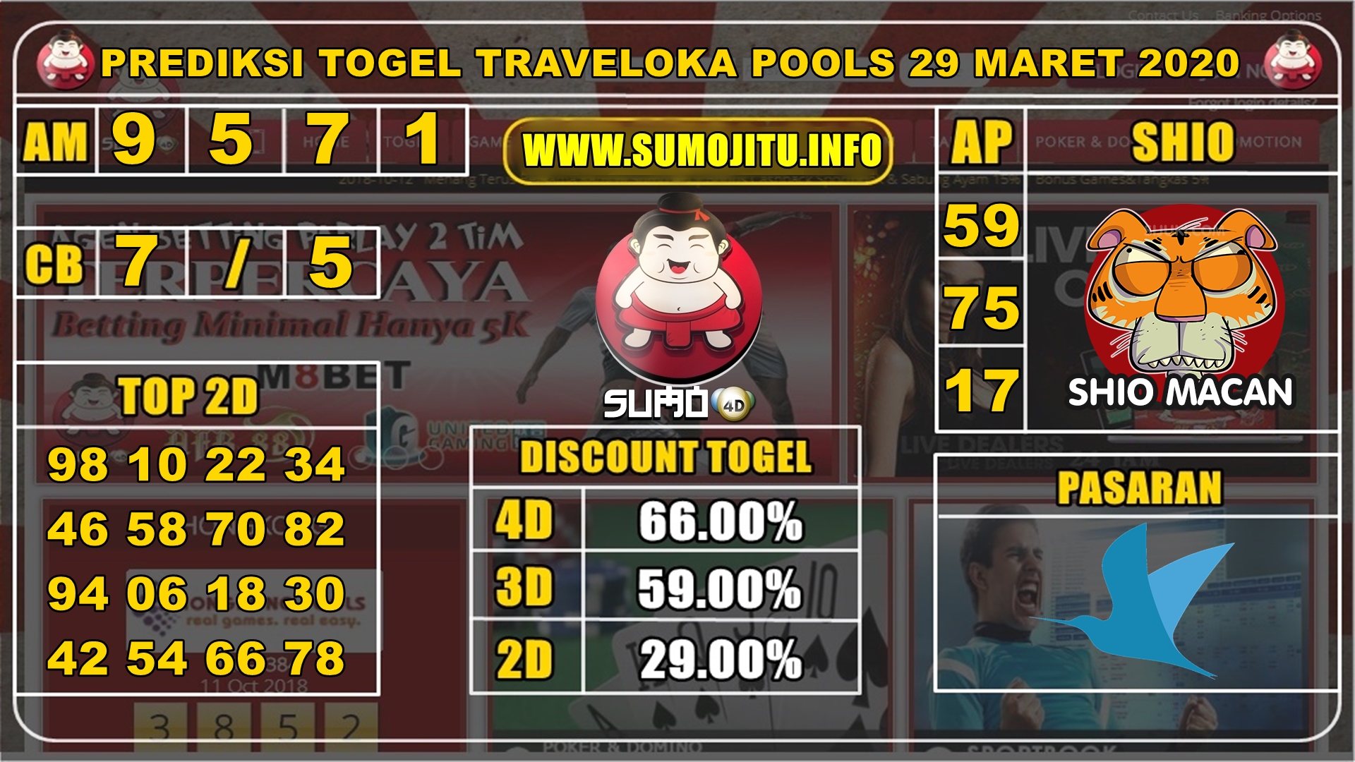 PREDIKSI TOGEL TRAVELOKA POOLS 29 MARET 2020