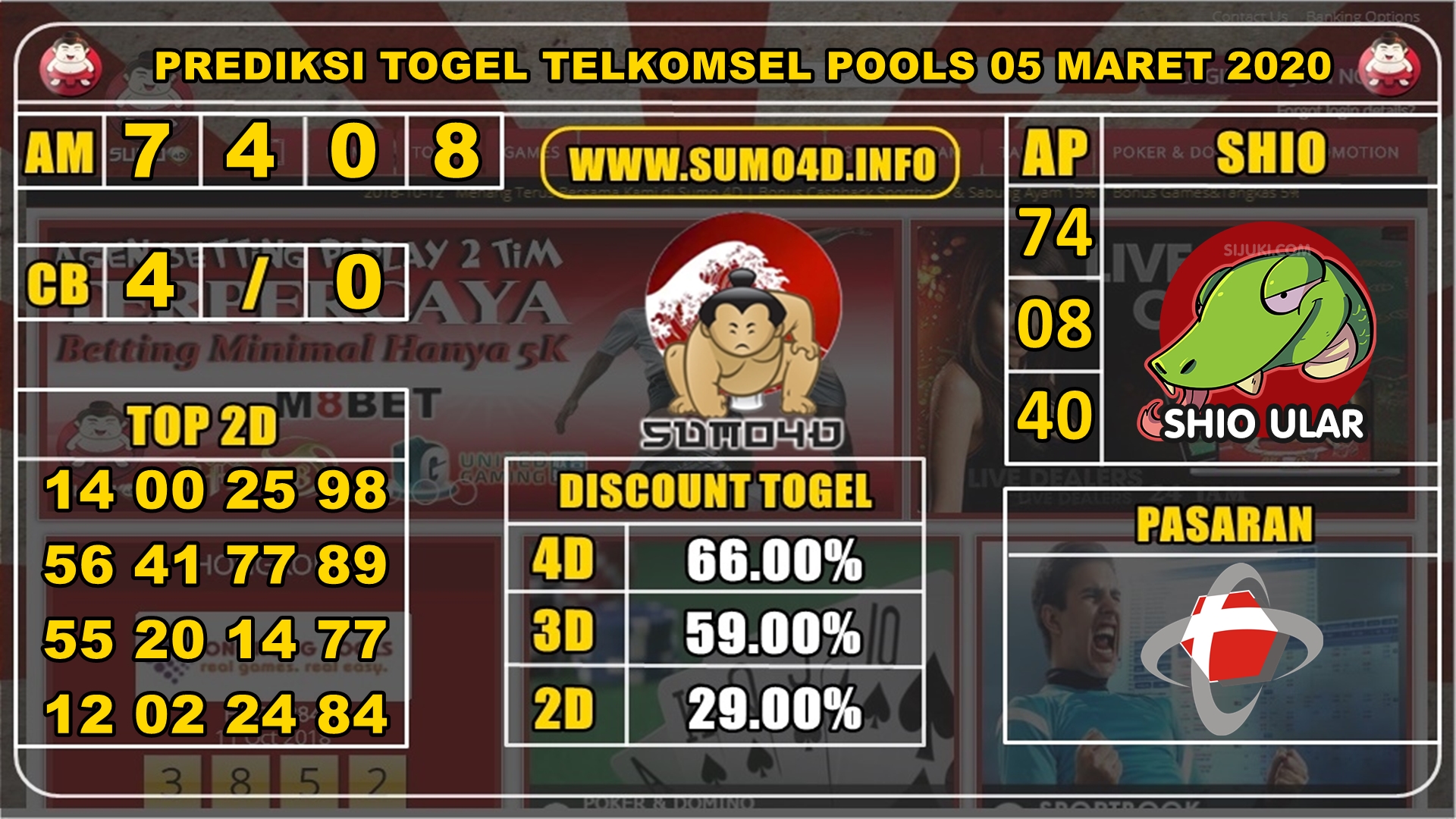 PREDIKSI TELKOMSEL POOLS 05 MARET 2020