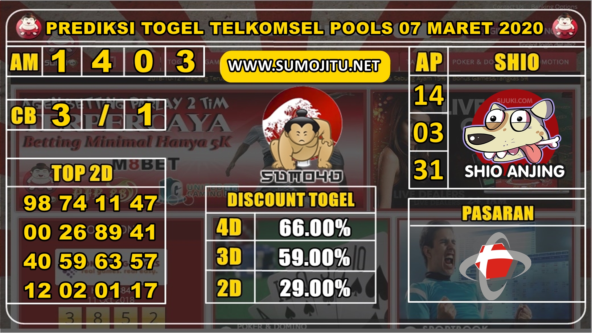 PREDIKSI TELKOMSEL POOLS 07 MARET 2020