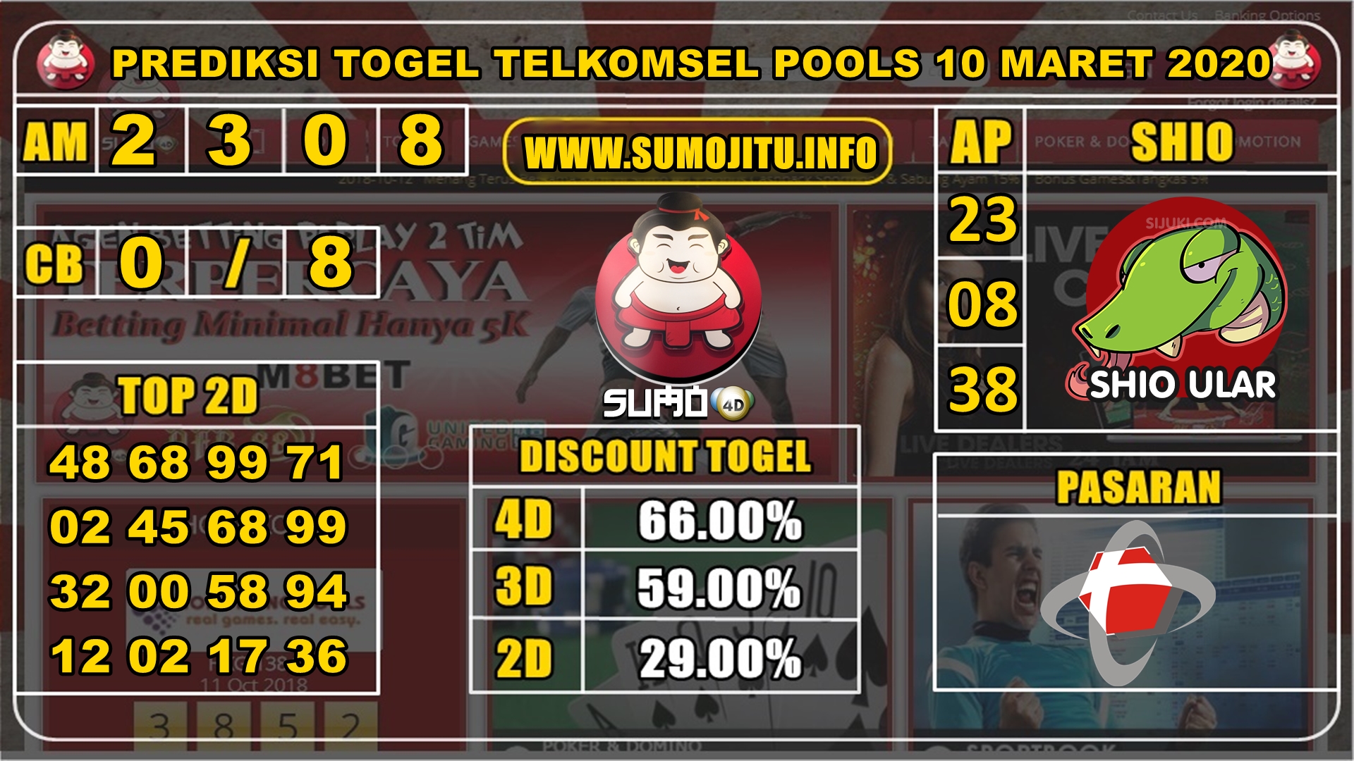 PREDIKSI TELKOMSEL POOLS 10 MARET 2020