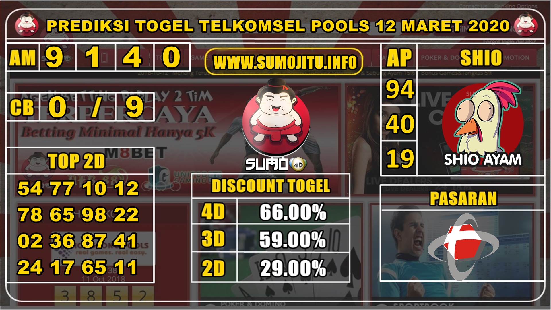 PREDIKSI TELKOMSEL POOLS 12 MARET 2020