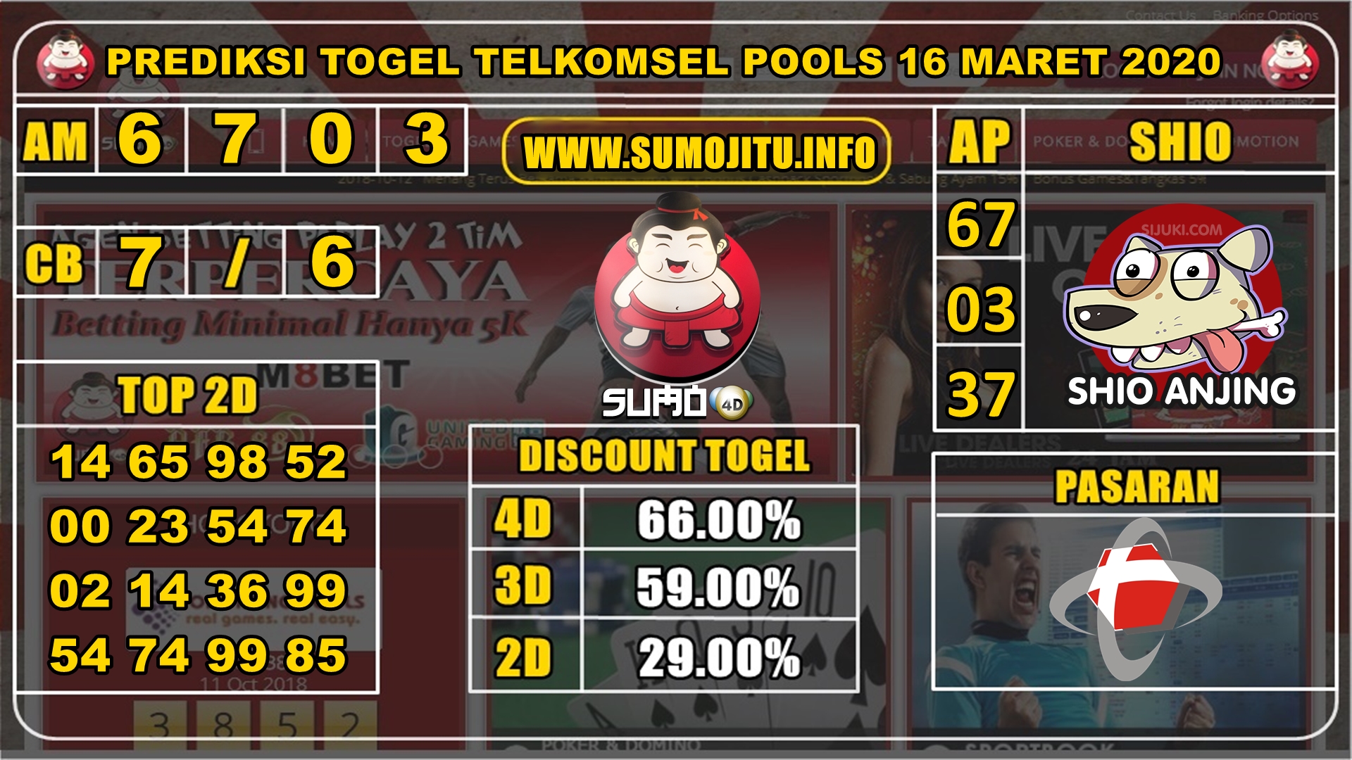 PREDIKSI TELKOMSEL POOLS 16 MARET 2020