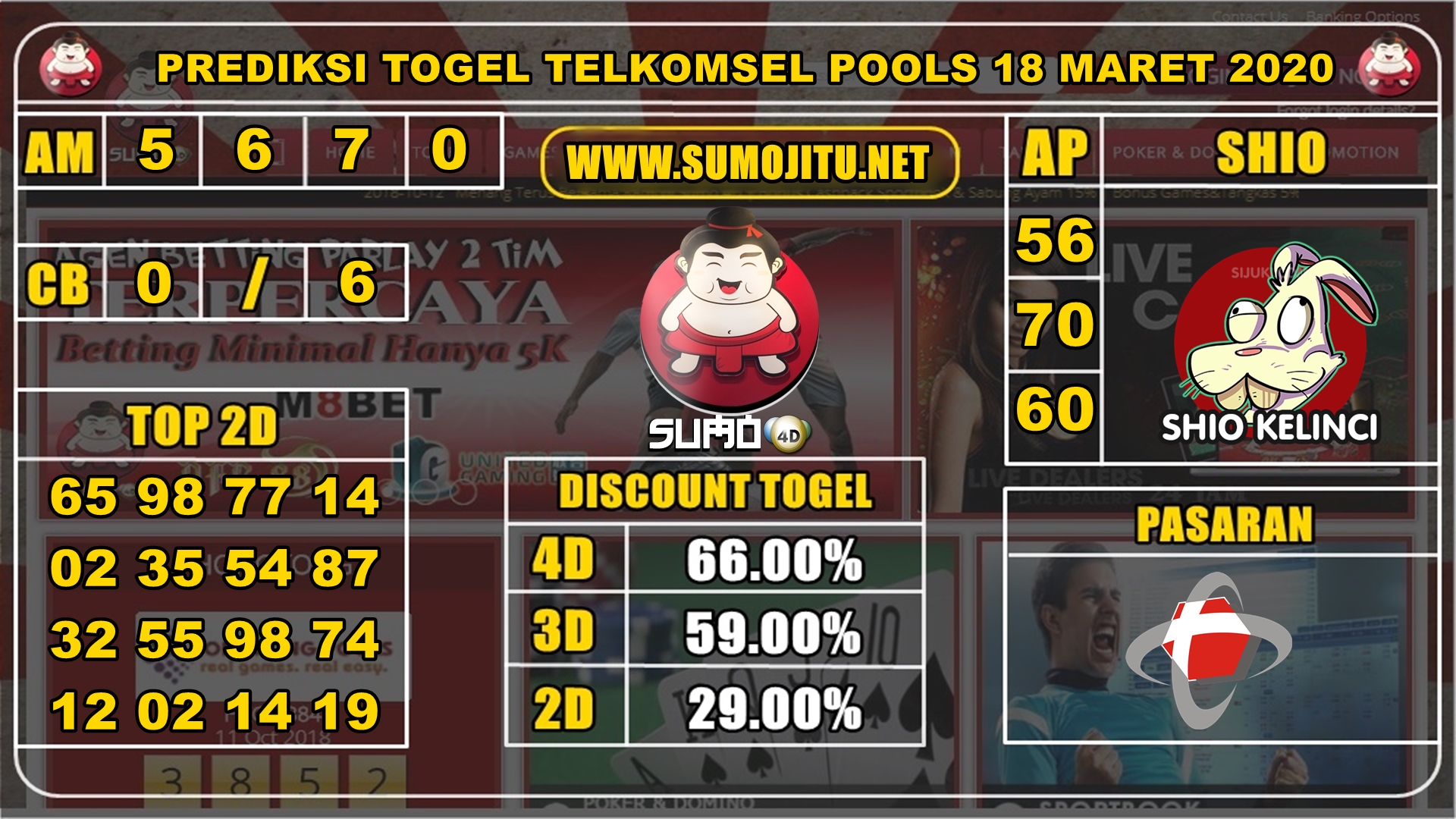 PREDIKSI TELKOMSEL POOLS 18 MARET 2020