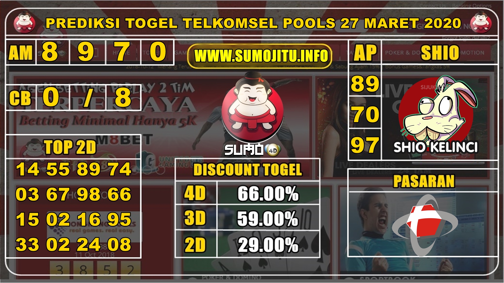 PREDIKSI TELKOMSEL POOLS 27 MARET 2020