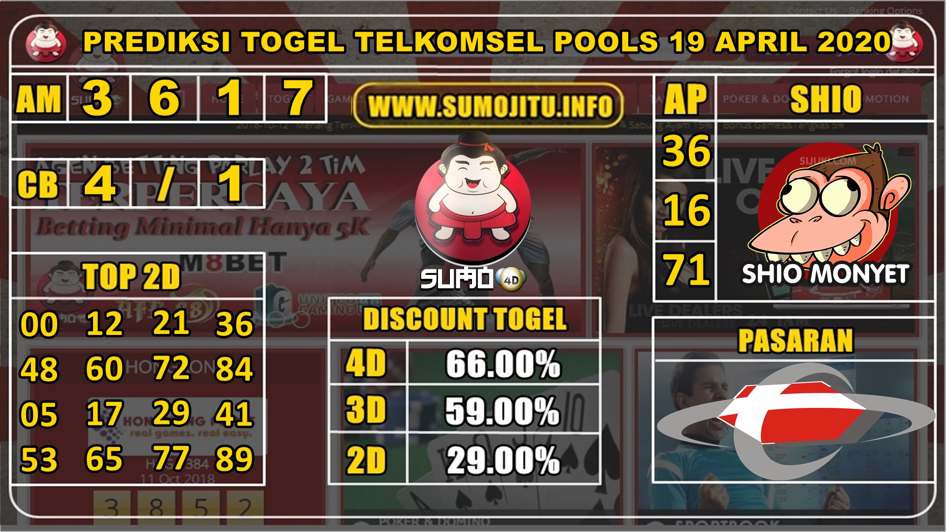 PREDIKSI TOGEL TELKOMSEL POOLS 19 APRIL 2020