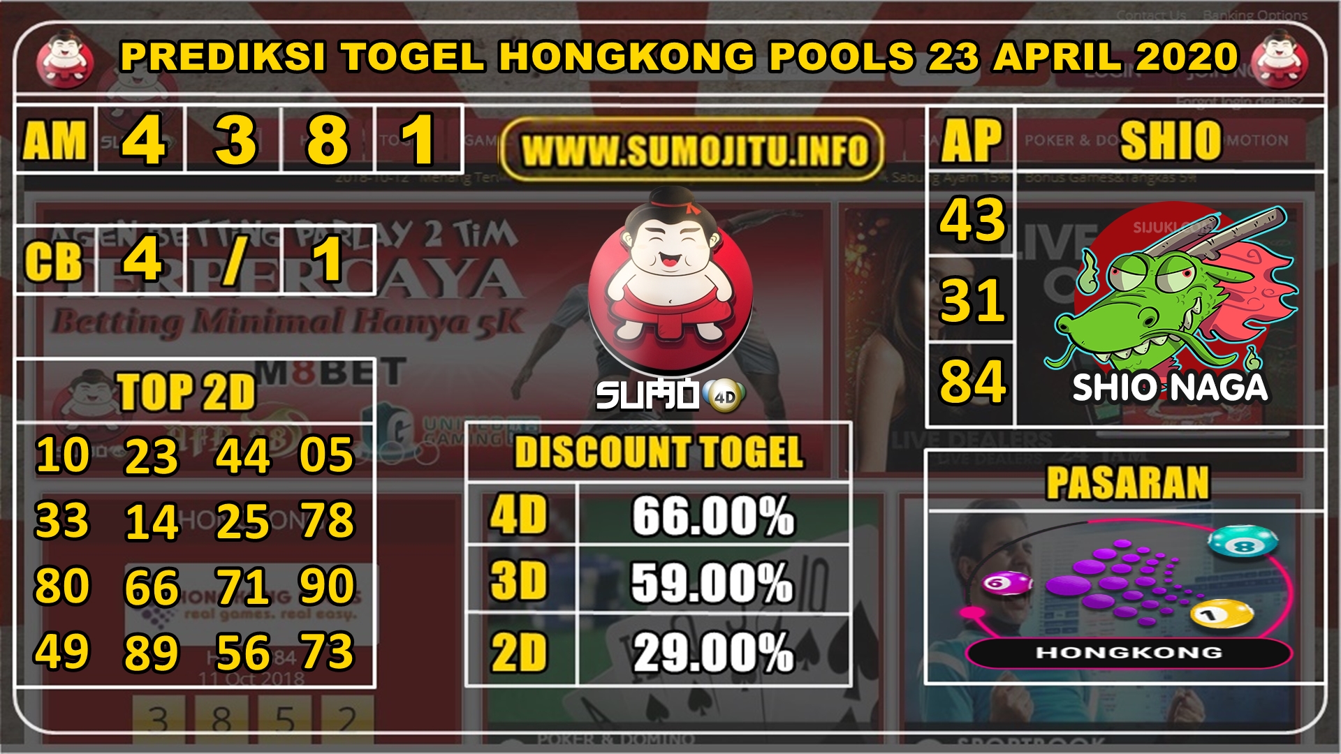 PREDIKSI TOGEL HONGKONG POOLS 23 APRIL 2020