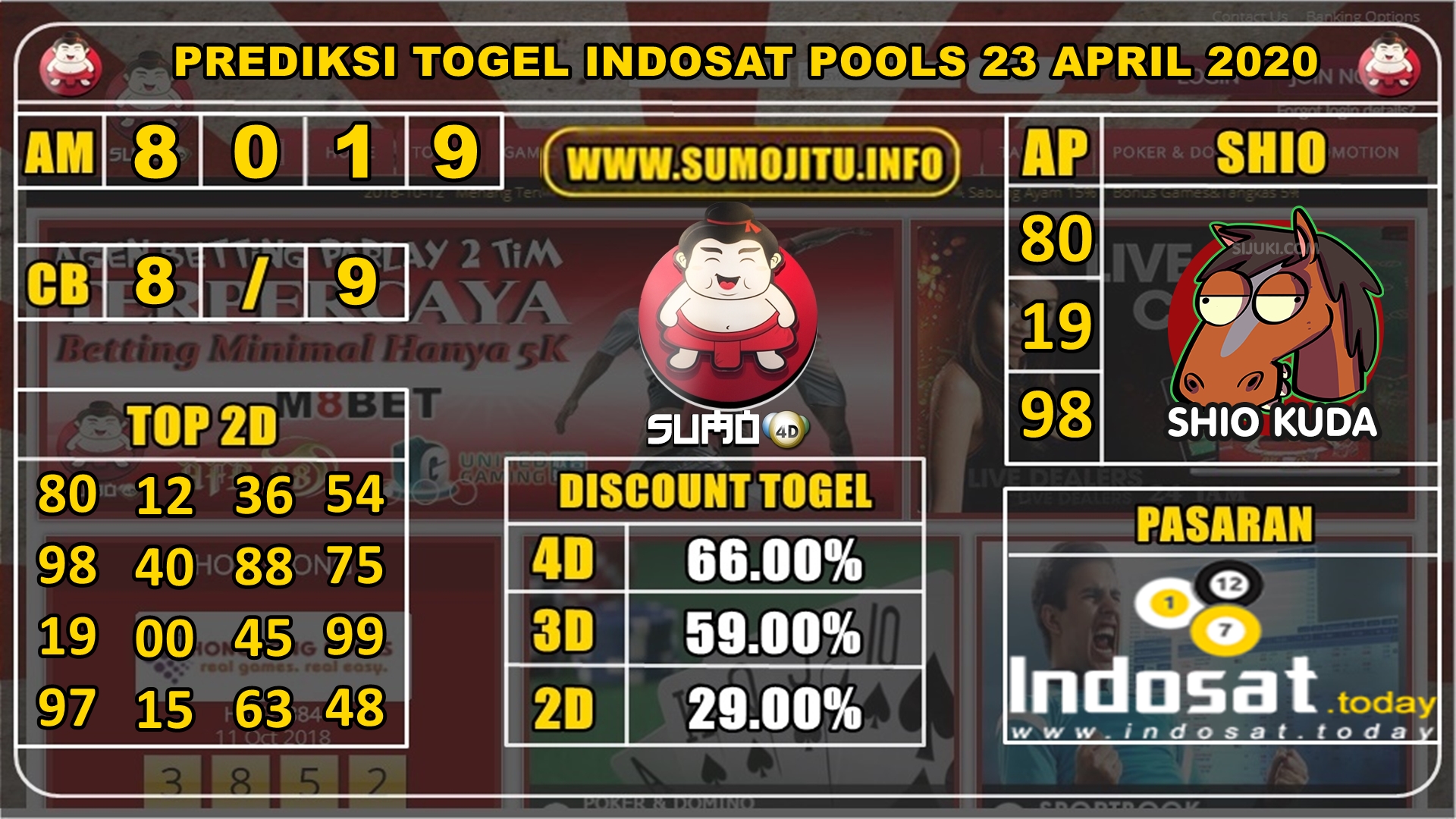 PREDIKSI TOGEL INDOSAT POOLS 23 APRIL 2020