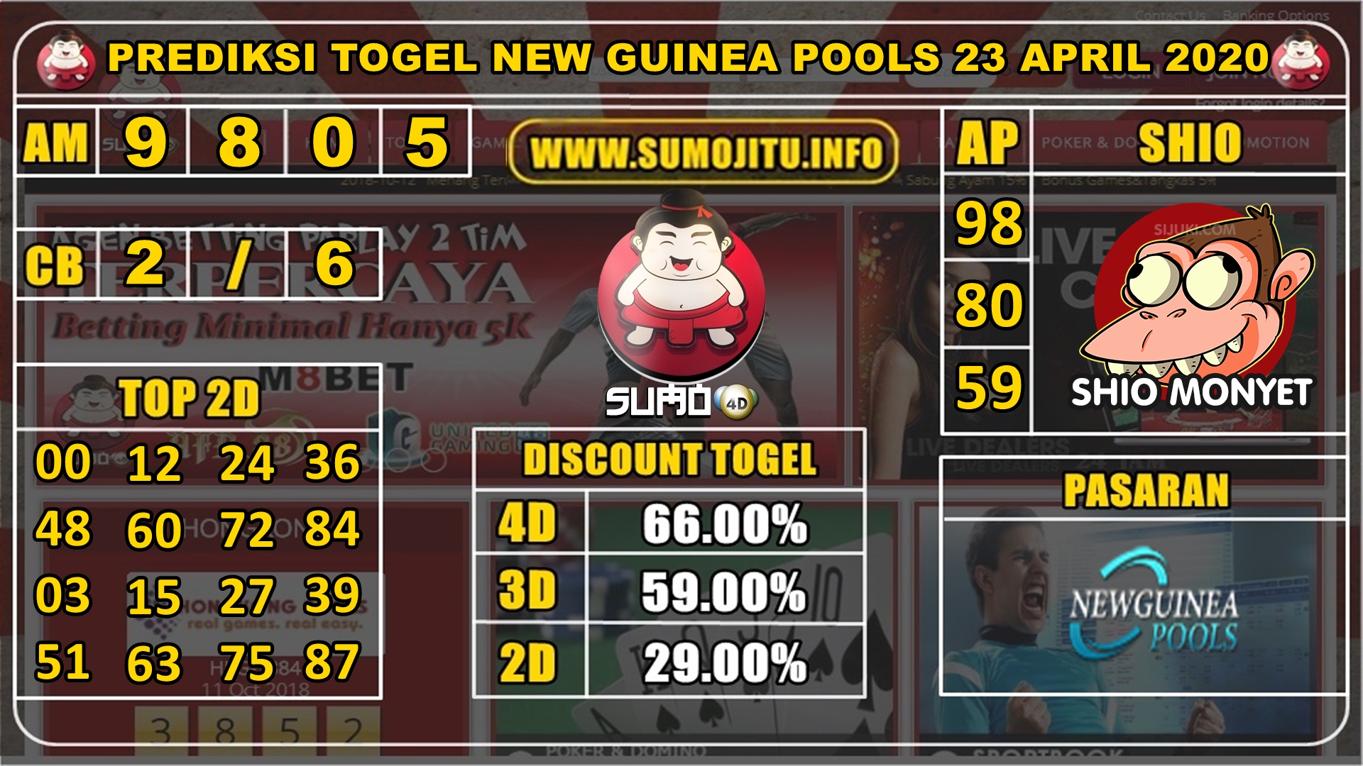 PREDIKSI TOGEL NEW GUINEA POOLS 23 APRIL 2020