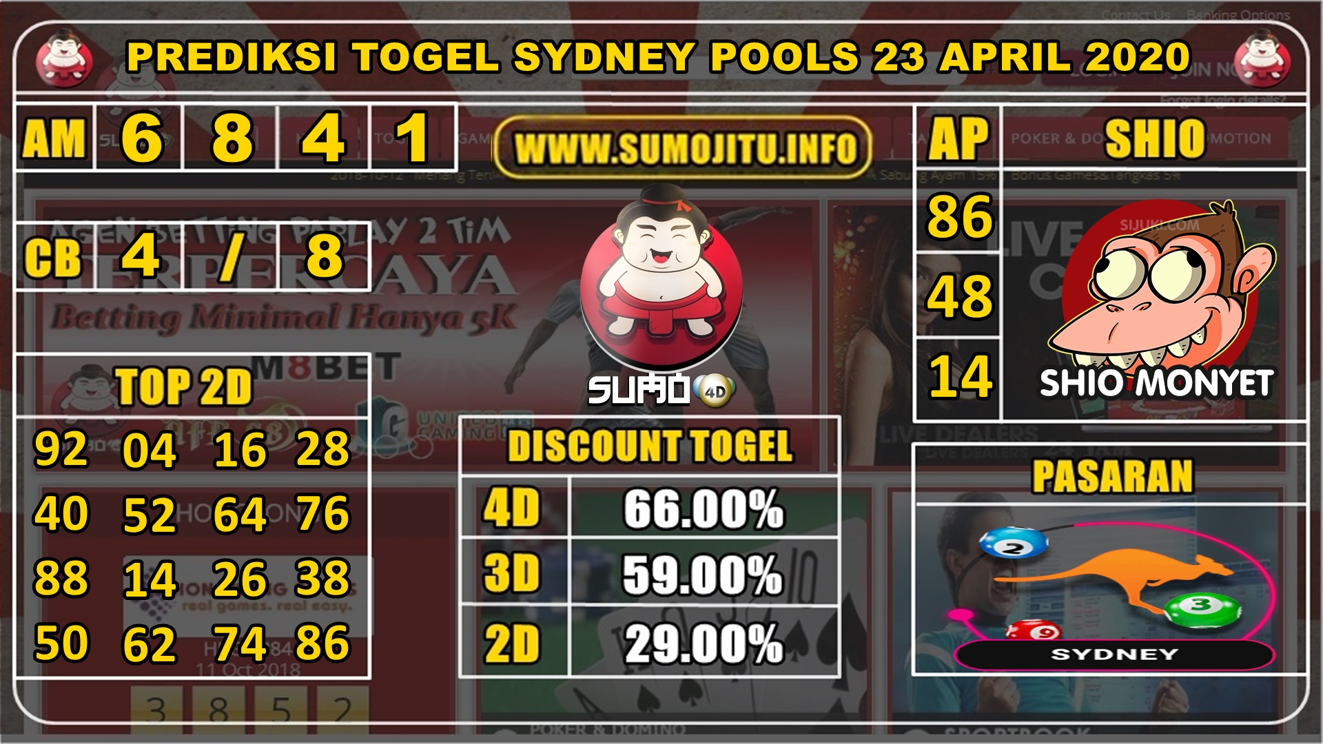 PREDIKSI TOGEL SYDNEY POOLS 23 APRIL 2020