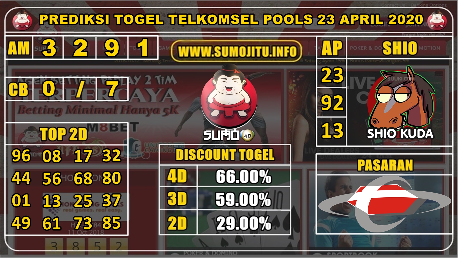 PREDIKSI TOGEL TELKOMSEL POOLS 23 APRIL 2020