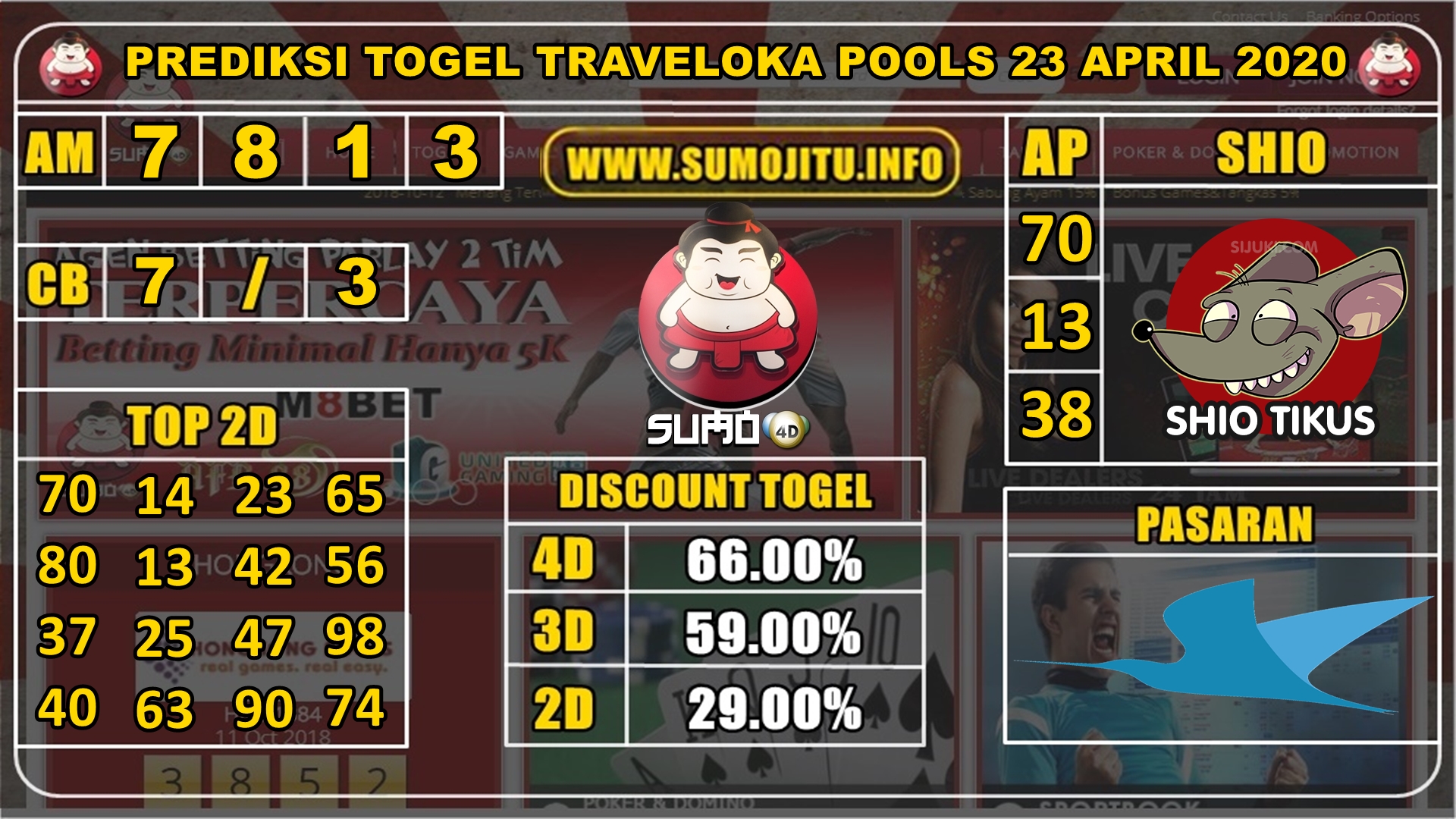 PREDIKSI TOGEL TRAVELOKA POOLS 23 APRIL 2020