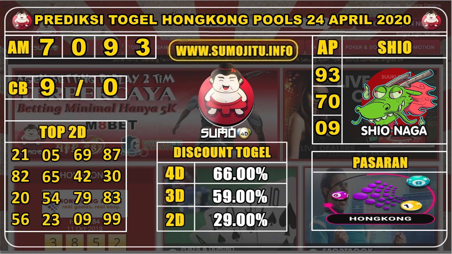 PREDIKSI TOGEL HONGKONG POOLS 24 APRIL 2020