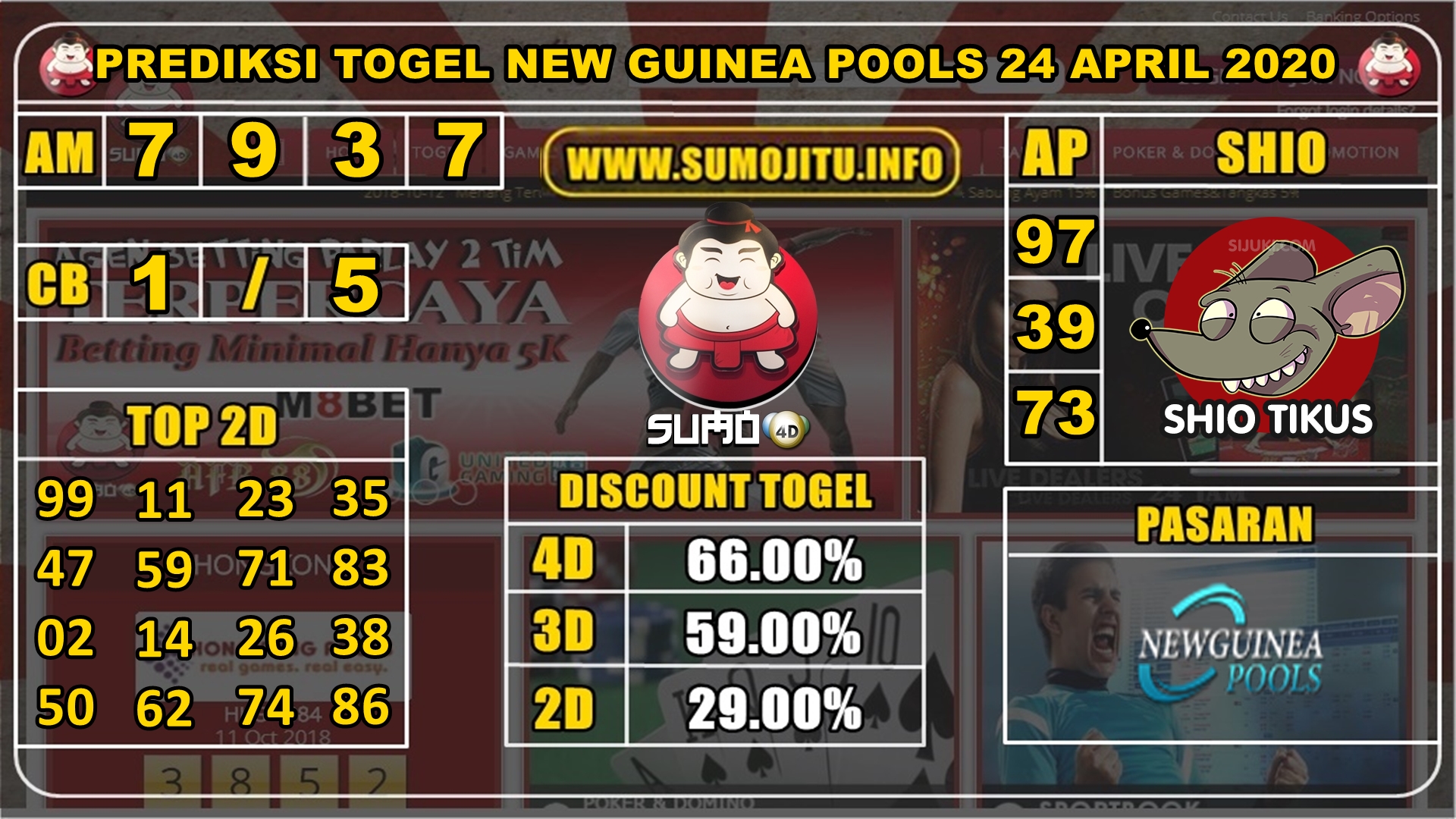 PREDIKSI TOGEL NEW GUINEA POOLS 24 APRIL 2020