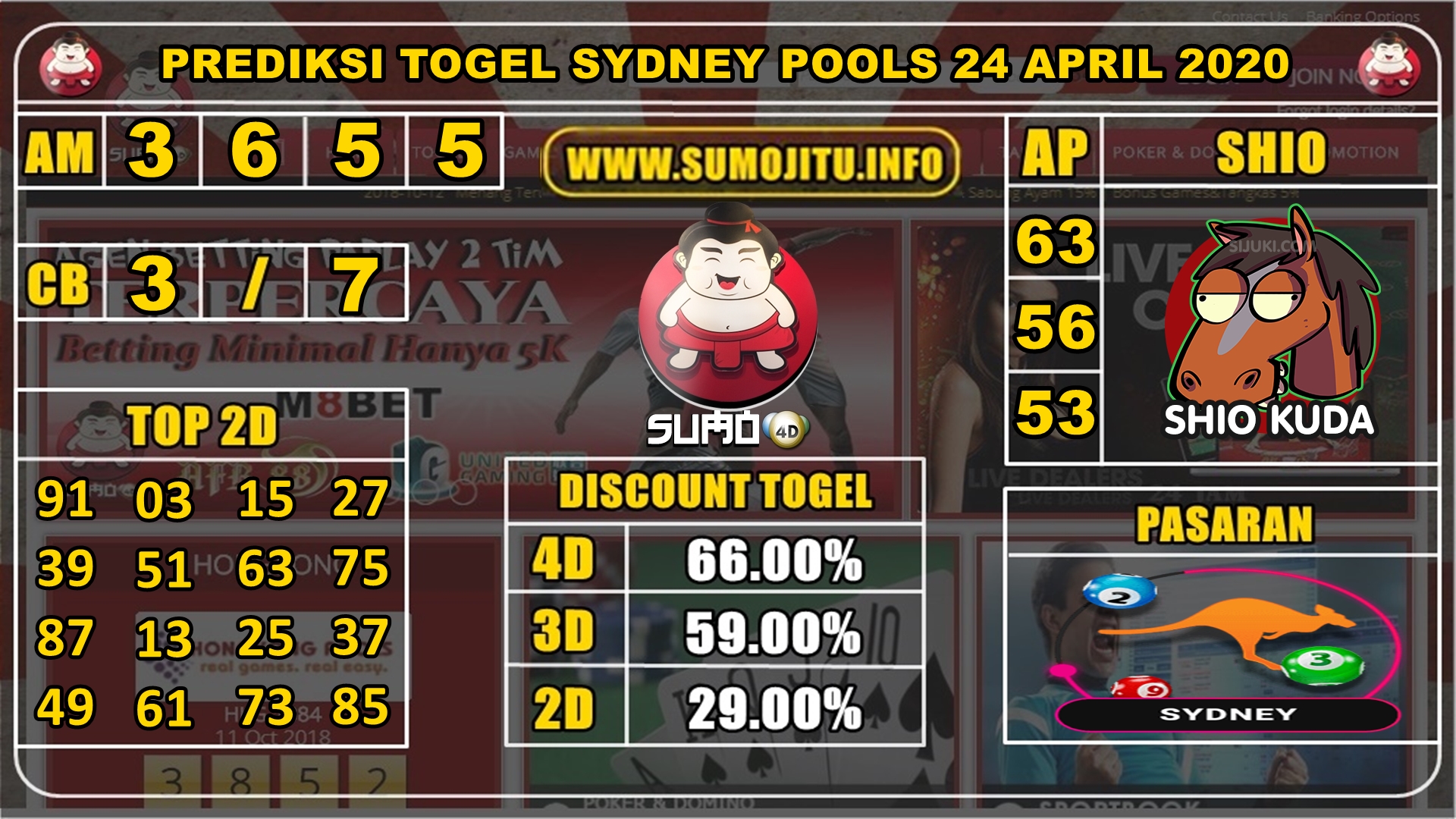 PREDIKSI TOGEL SYDNEY POOLS 24 APRIL 2020