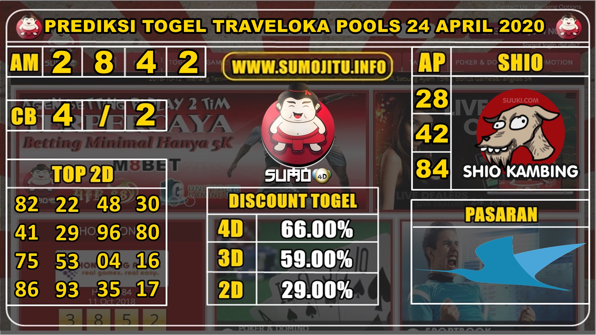 PREDIKSI TOGEL TRAVELOKA POOLS 24 APRIL 2020