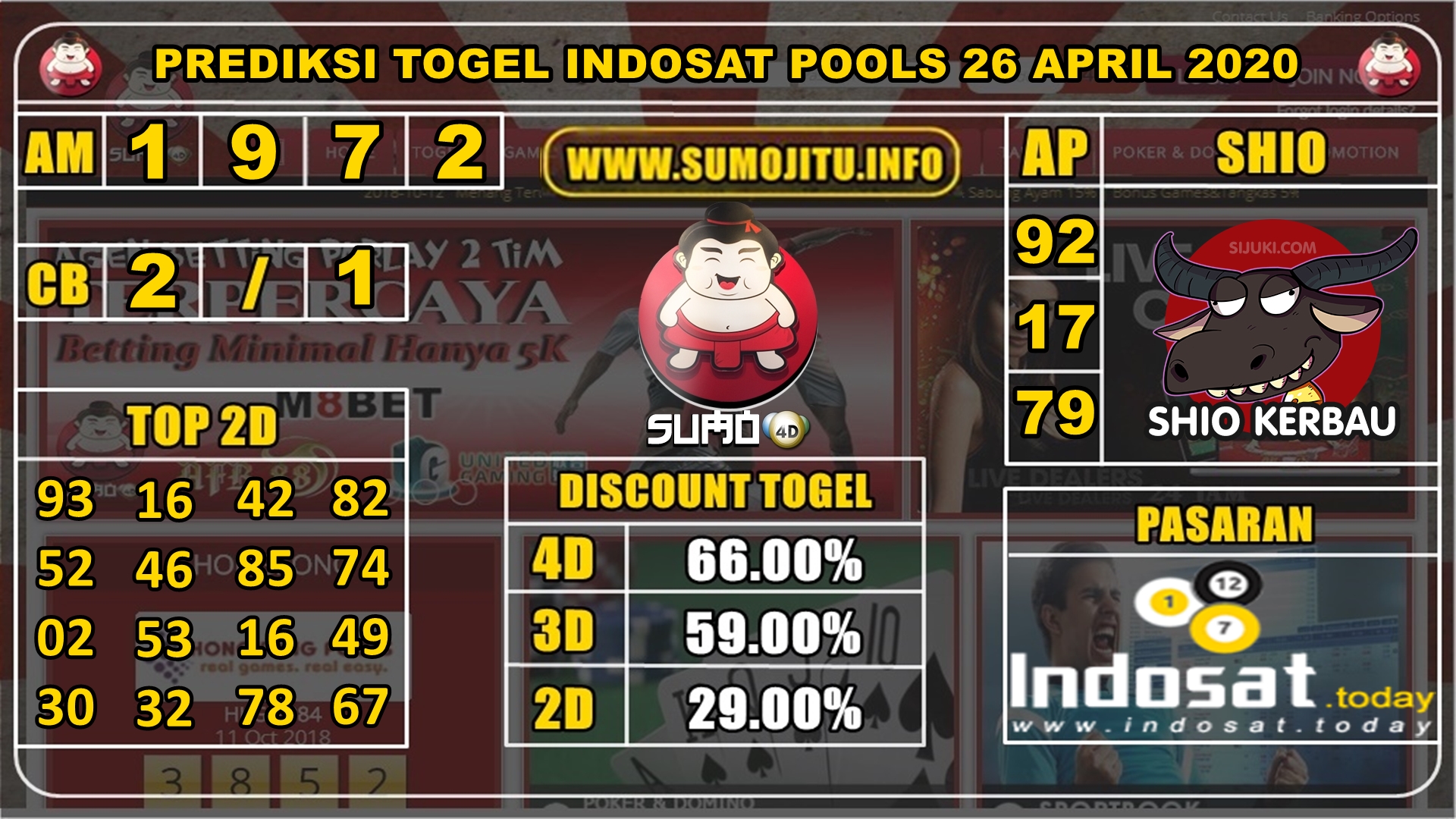 PREDIKSI TOGEL INDOSAT POOLS 26 APRIL 2020