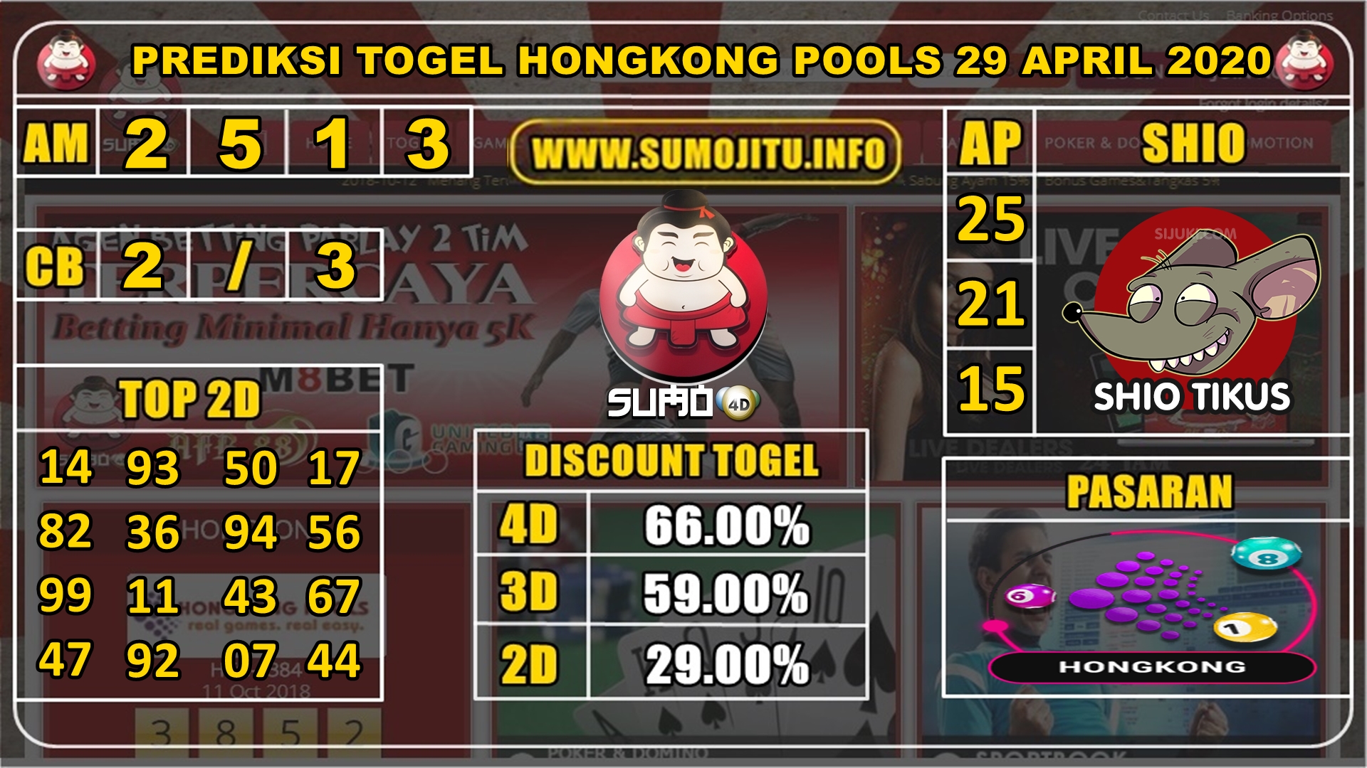 PREDIKSI TOGEL HONGKONG POOLS 29 APRIL 2020