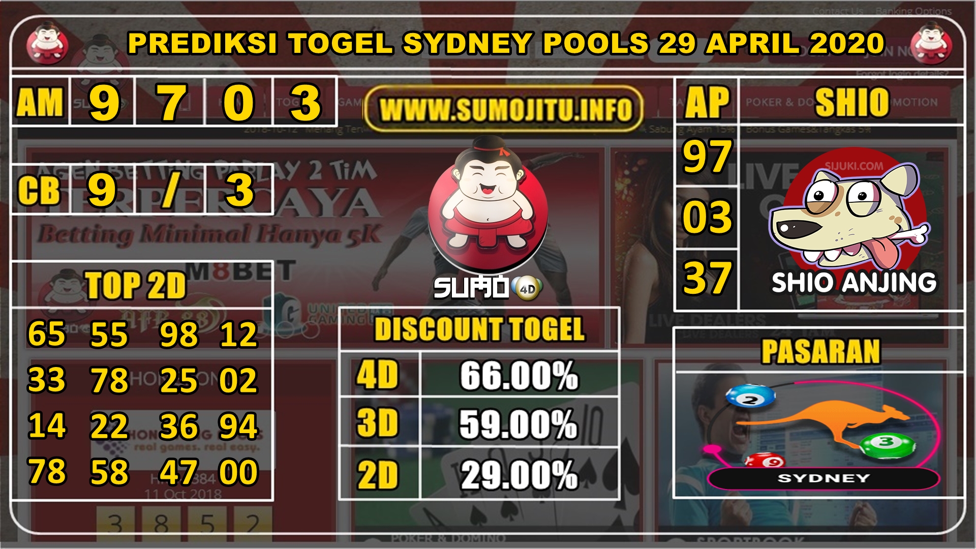 PREDIKSI TOGEL SYDNEY POOLS 29 APRIL 2020