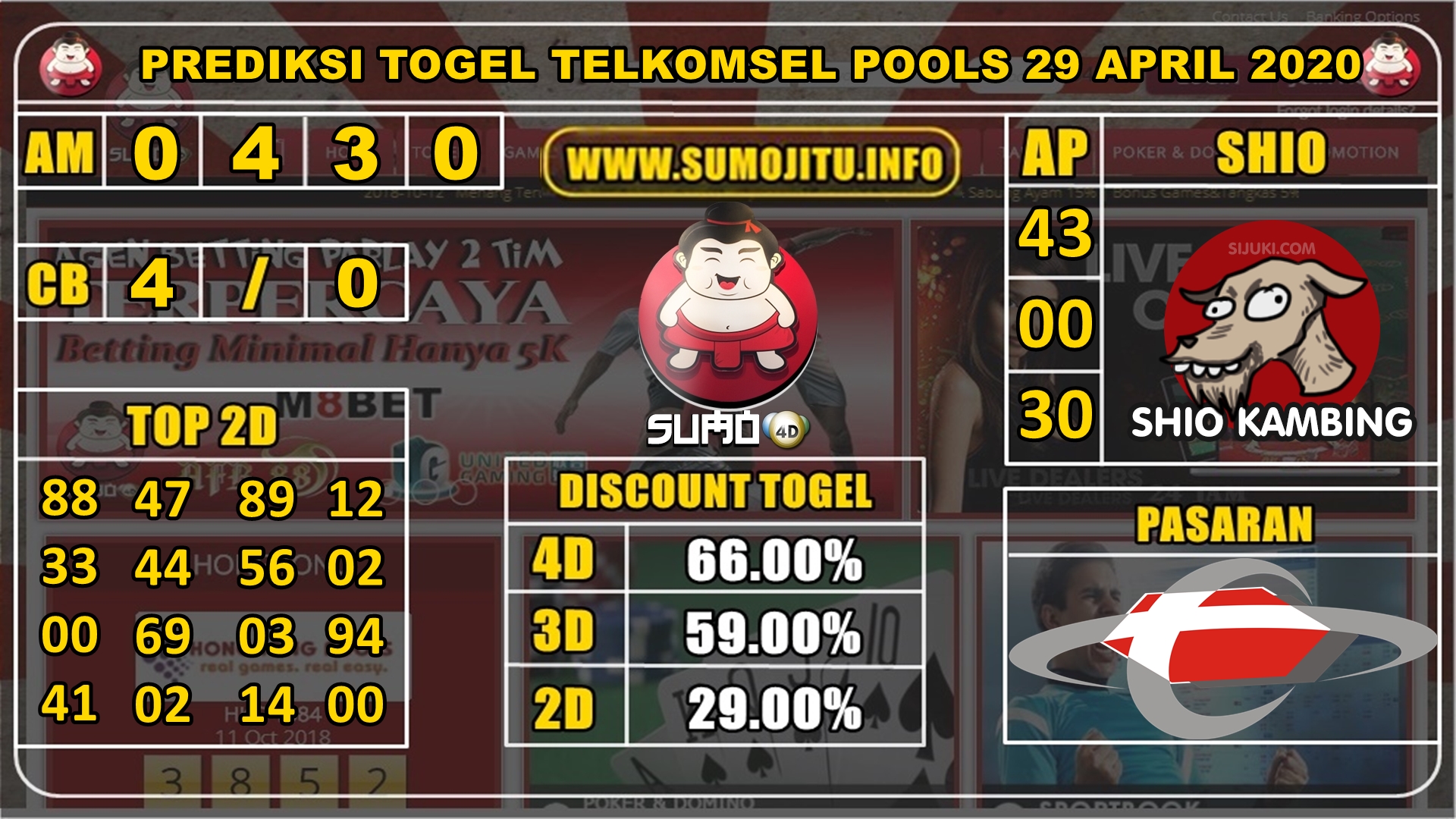 PREDIKSI TOGEL TELKOMSEL POOLS 29 APRIL 2020