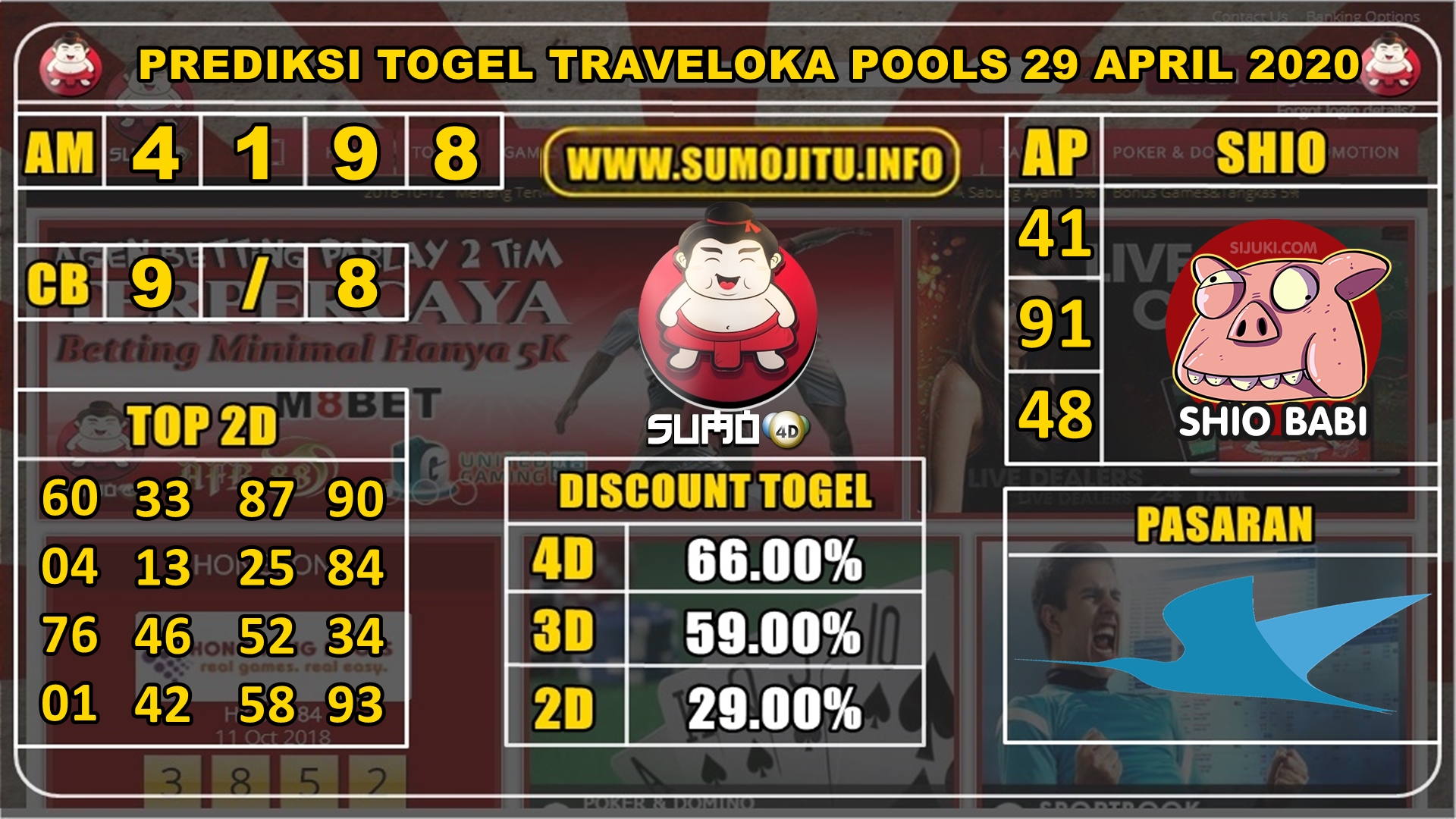 PREDIKSI TOGEL TRAVELOKA POOLS 29 APRIL 2020