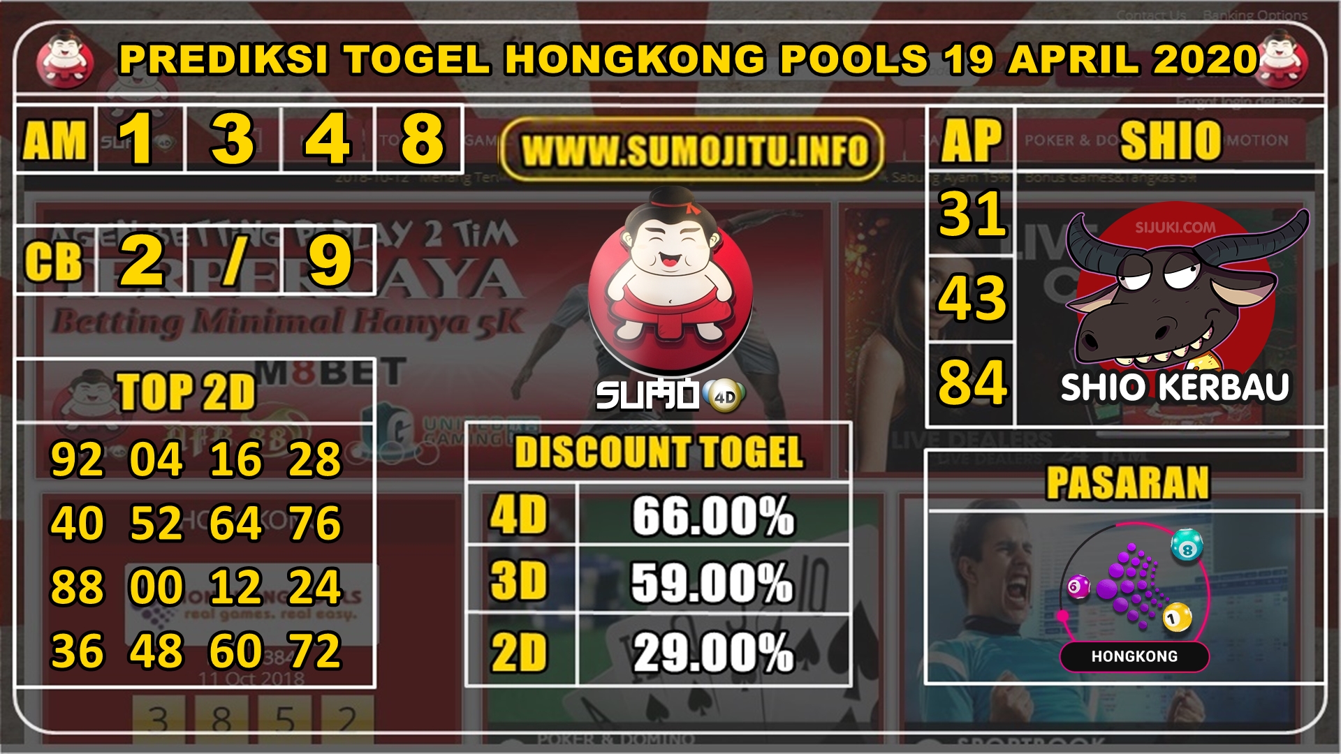 PREDIKSI TOGEL HONGKONG POOLS 19 APRIL 2020