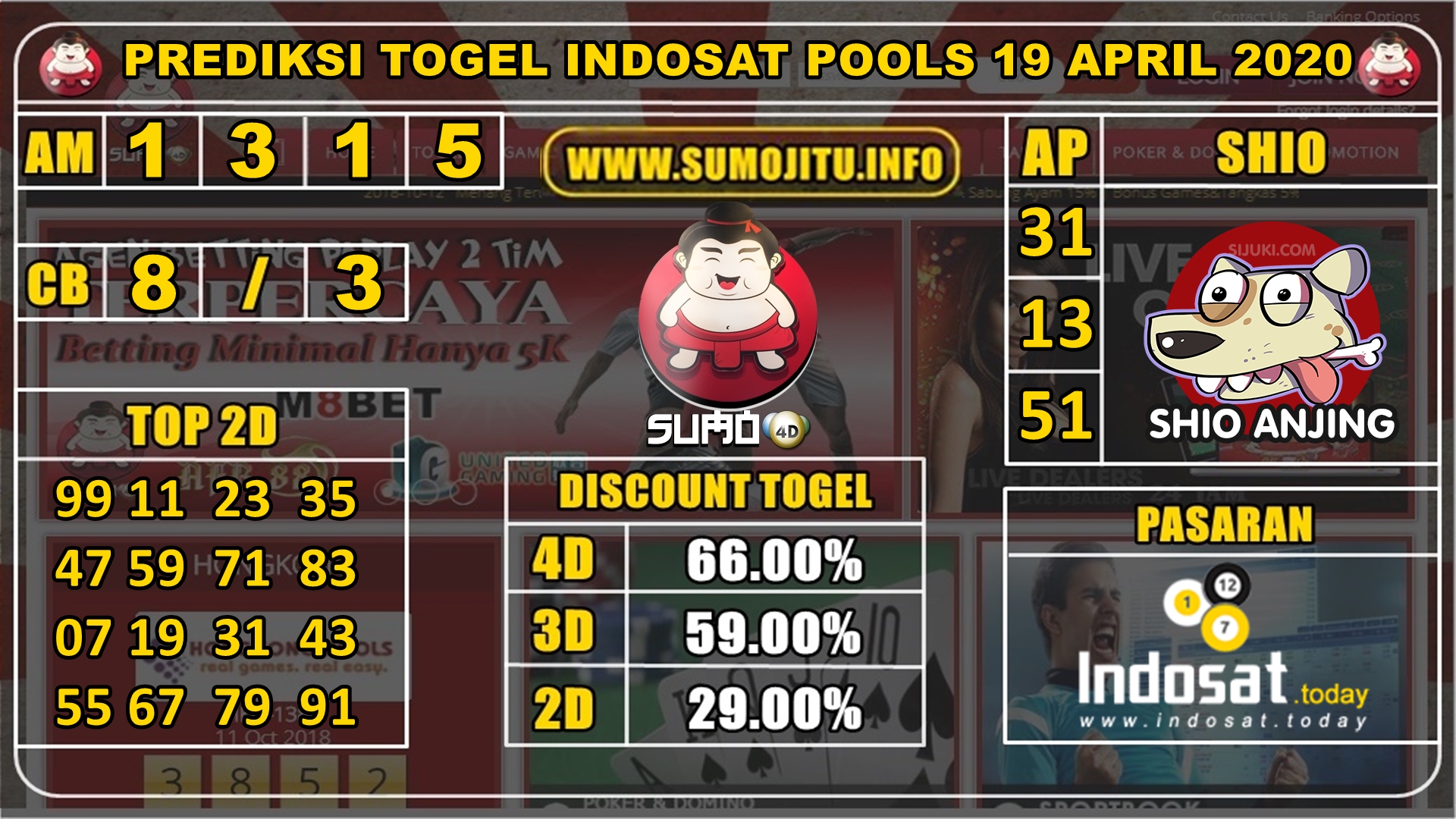 PREDIKSI TOGEL INDOSAT POOLS 19 APRIL 2020