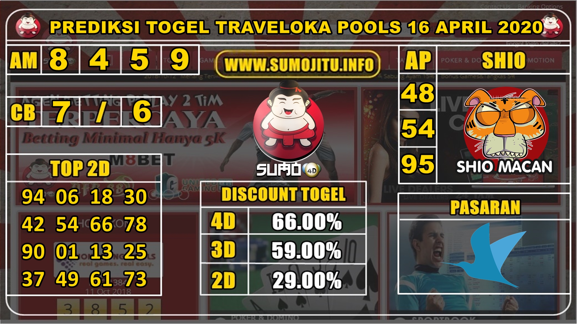 PREDIKSI TOGEL TRAVELOKA POOLS 17 APRIL 2020