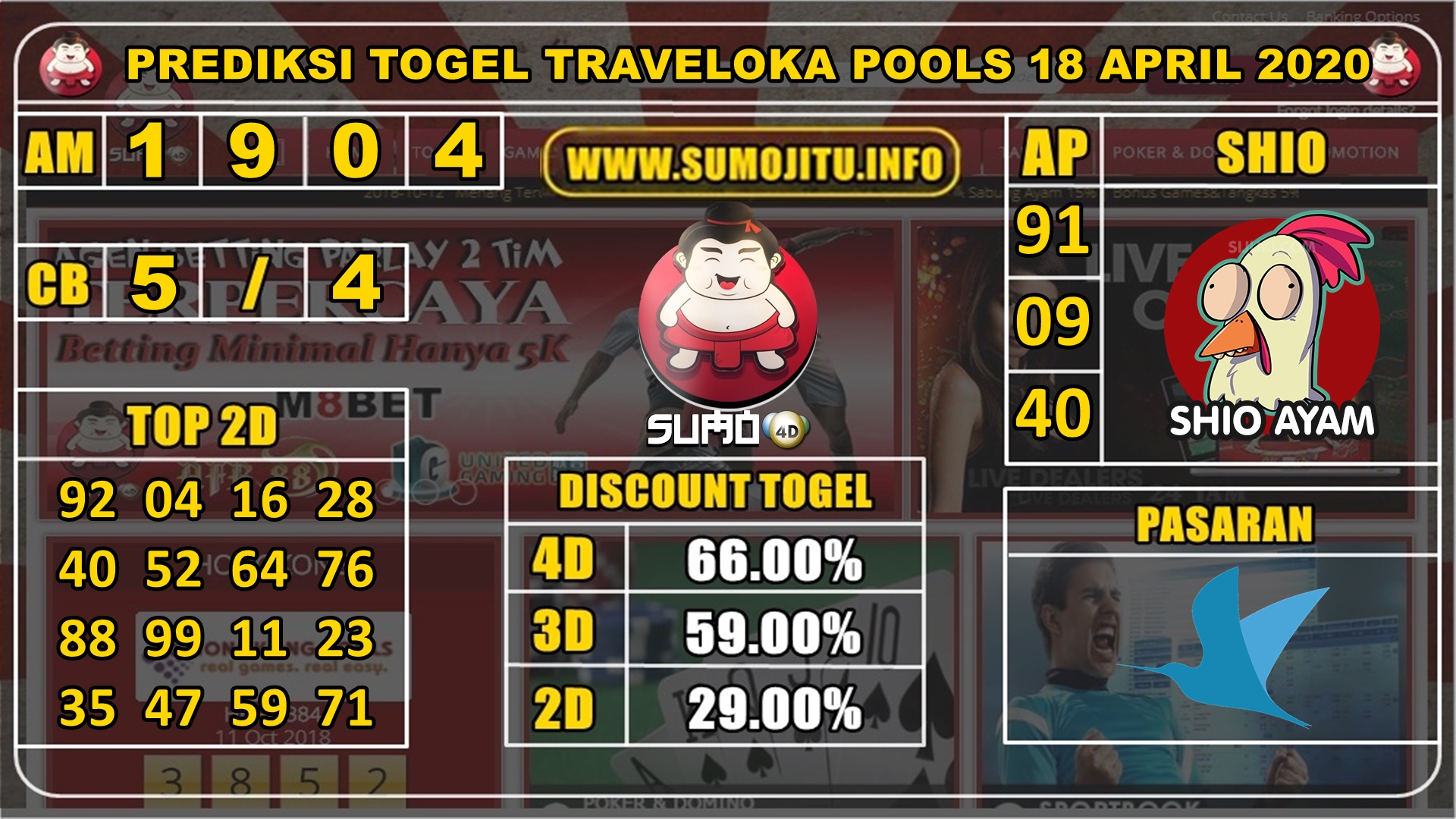 PREDIKSI TOGEL TRAVELOKA POOLS 18 APRIL 2020