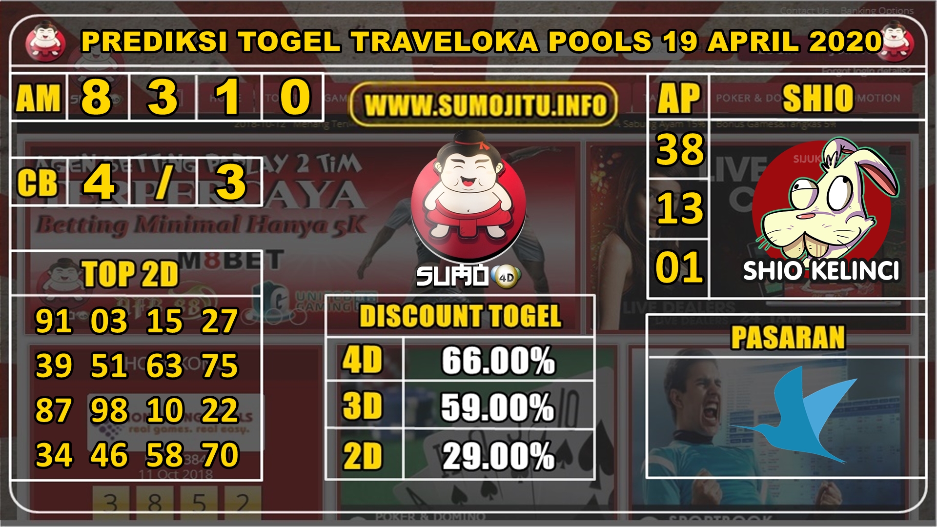 PREDIKSI TOGEL TRAVELOKA POOLS 19 APRIL 2020