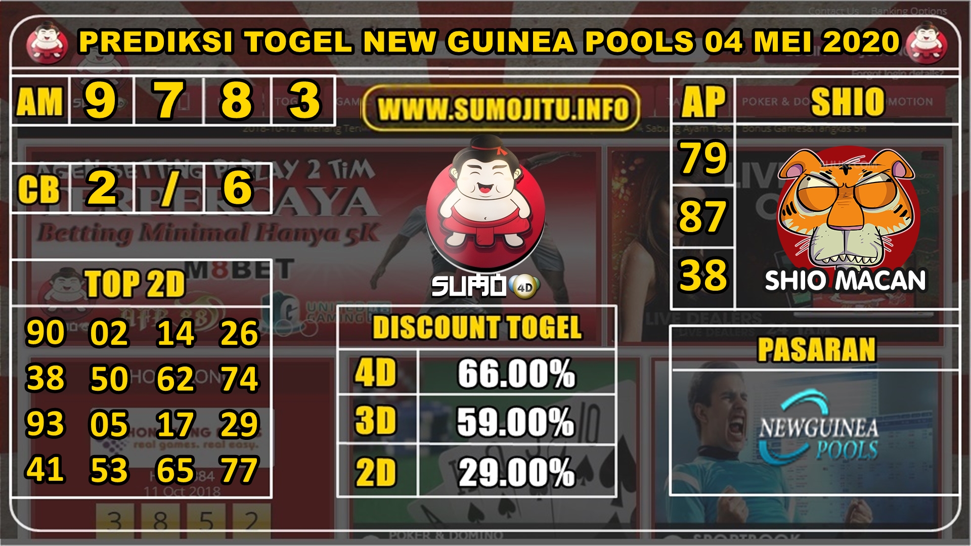 PREDIKSI TOGEL NEW GUINEA POOLS 04 MEI 2020