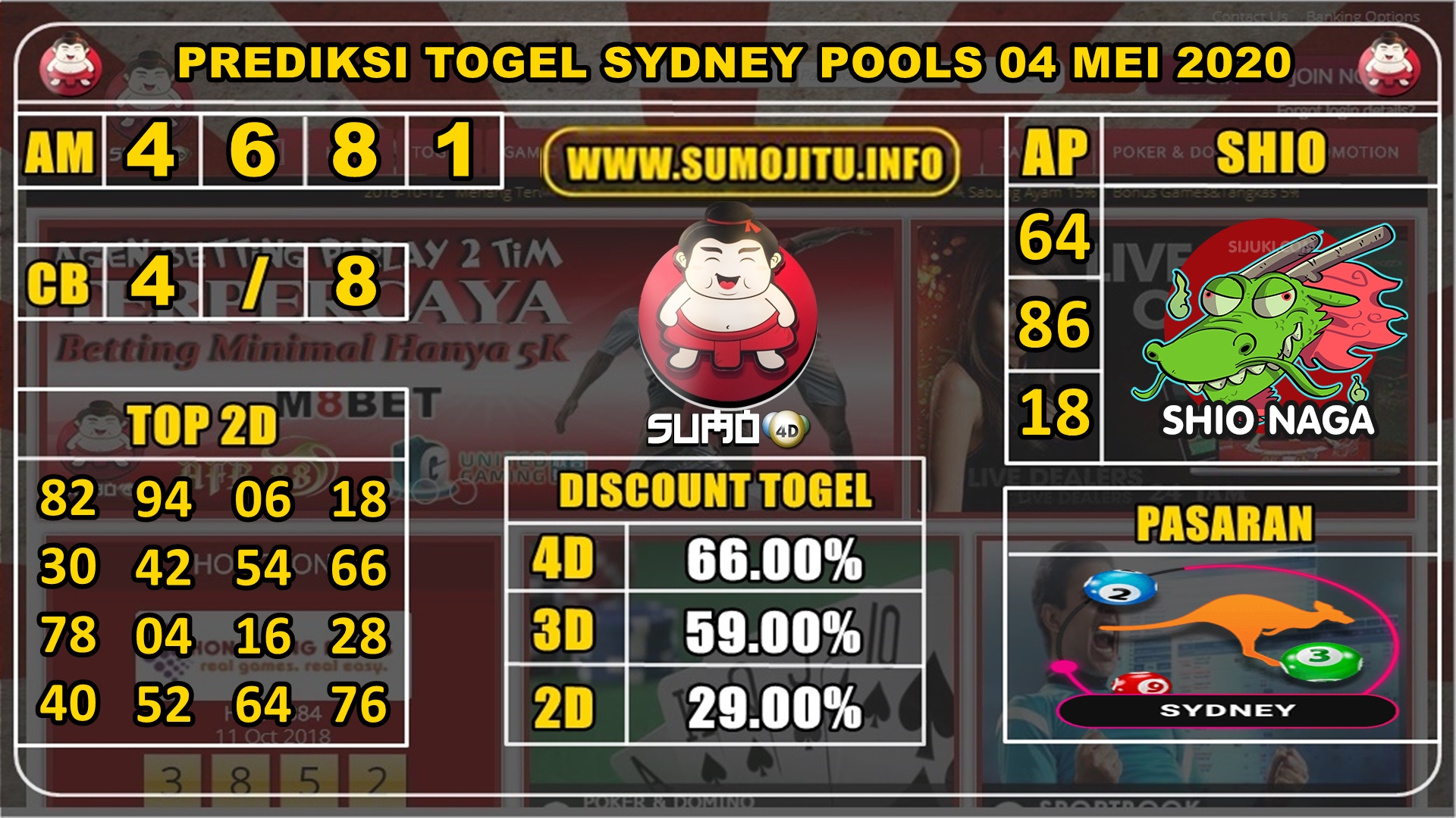 PREDIKSI TOGEL SYDNEY POOLS 04 MEI 2020