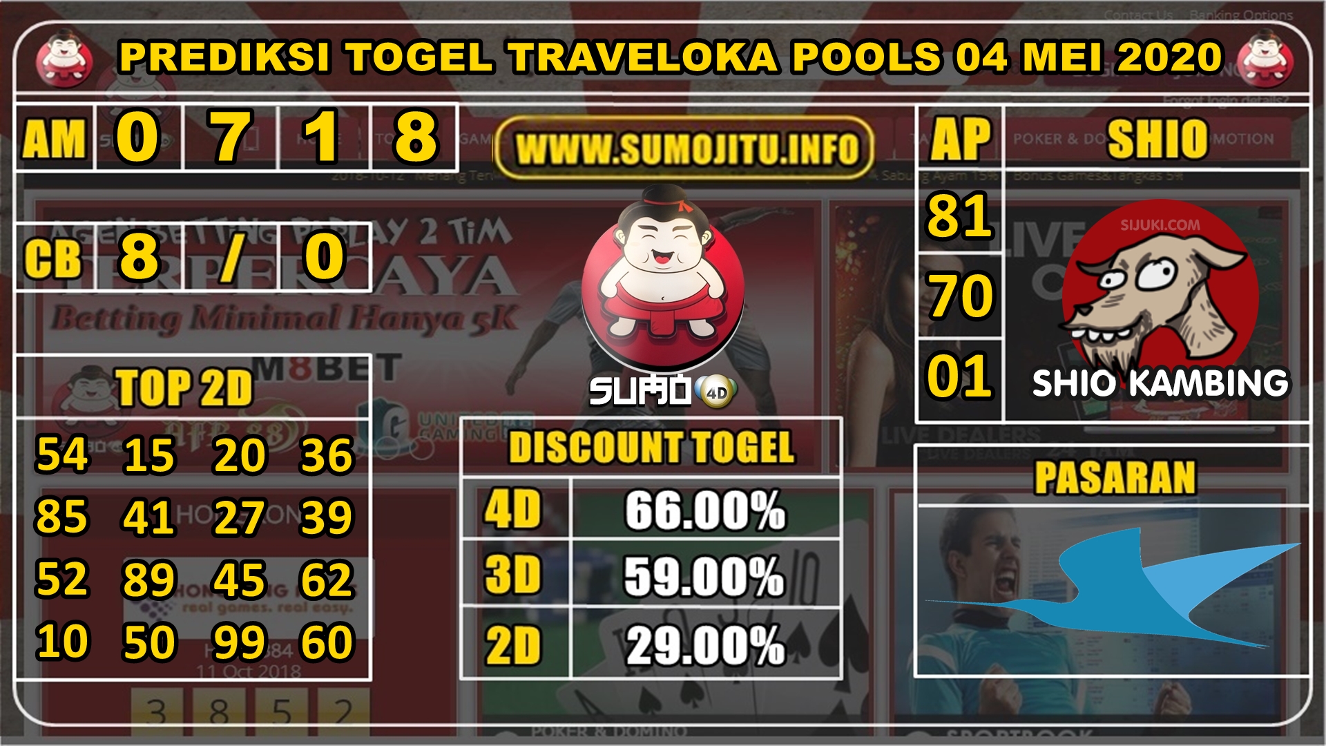 PREDIKSI TOGEL TRAVELOKA POOLS 04 MEI 2020