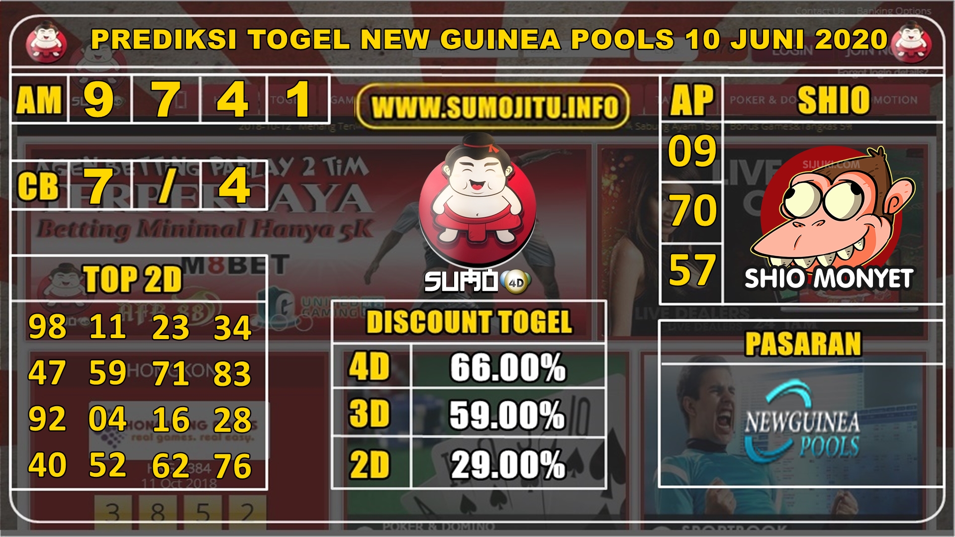 PREDIKSI TOGEL NEW GUINEA POOLS 10 JUNI 2020