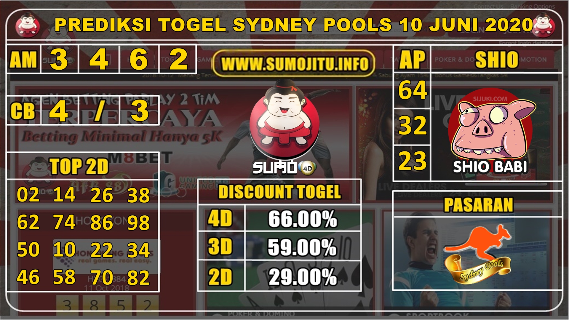 PREDIKSI TOGEL SYDNEY POOLS 10 JUNI 2020