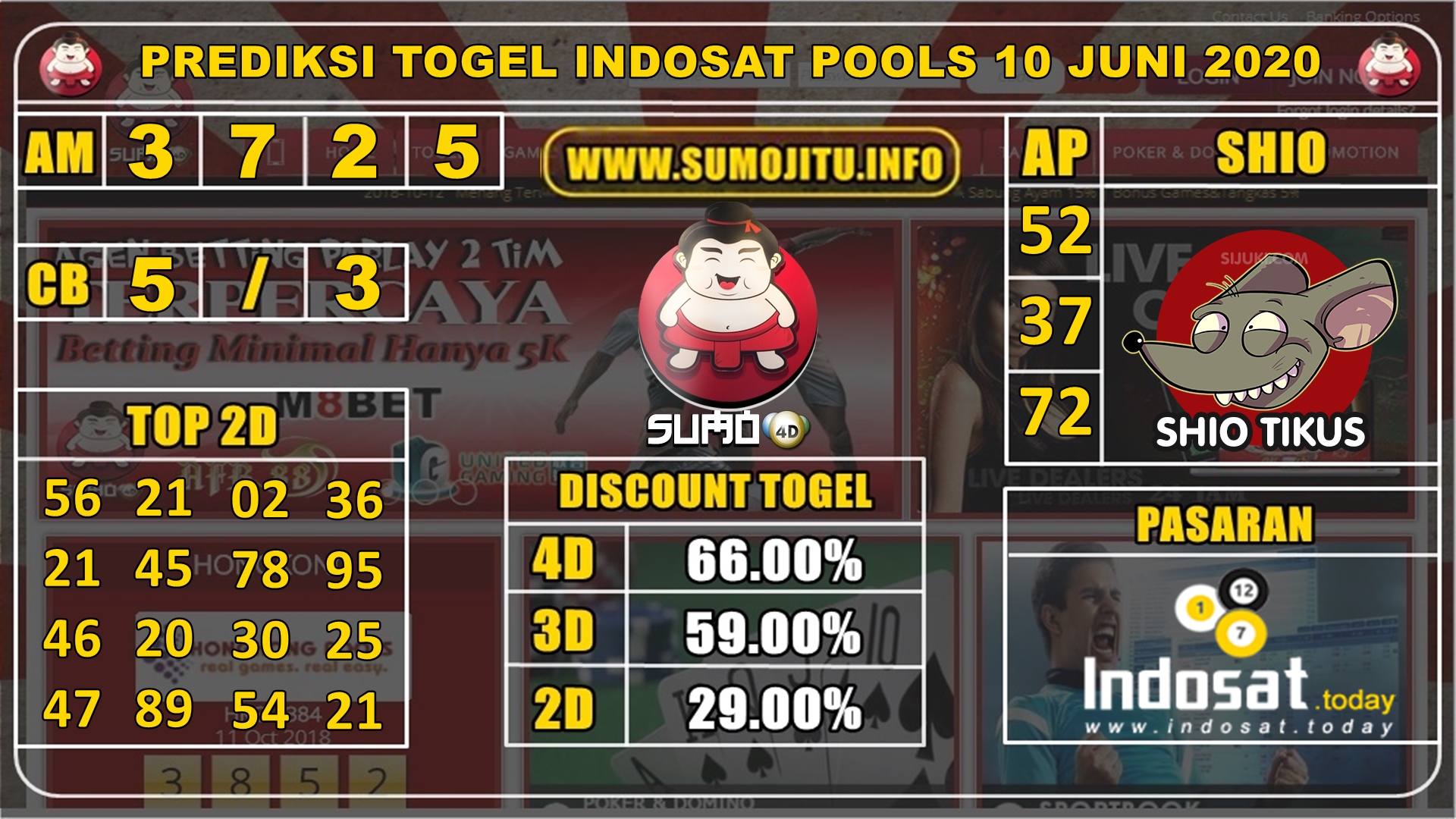 PREDIKSI TOGEL INDOSAT POOLS 10 JUNI 2020