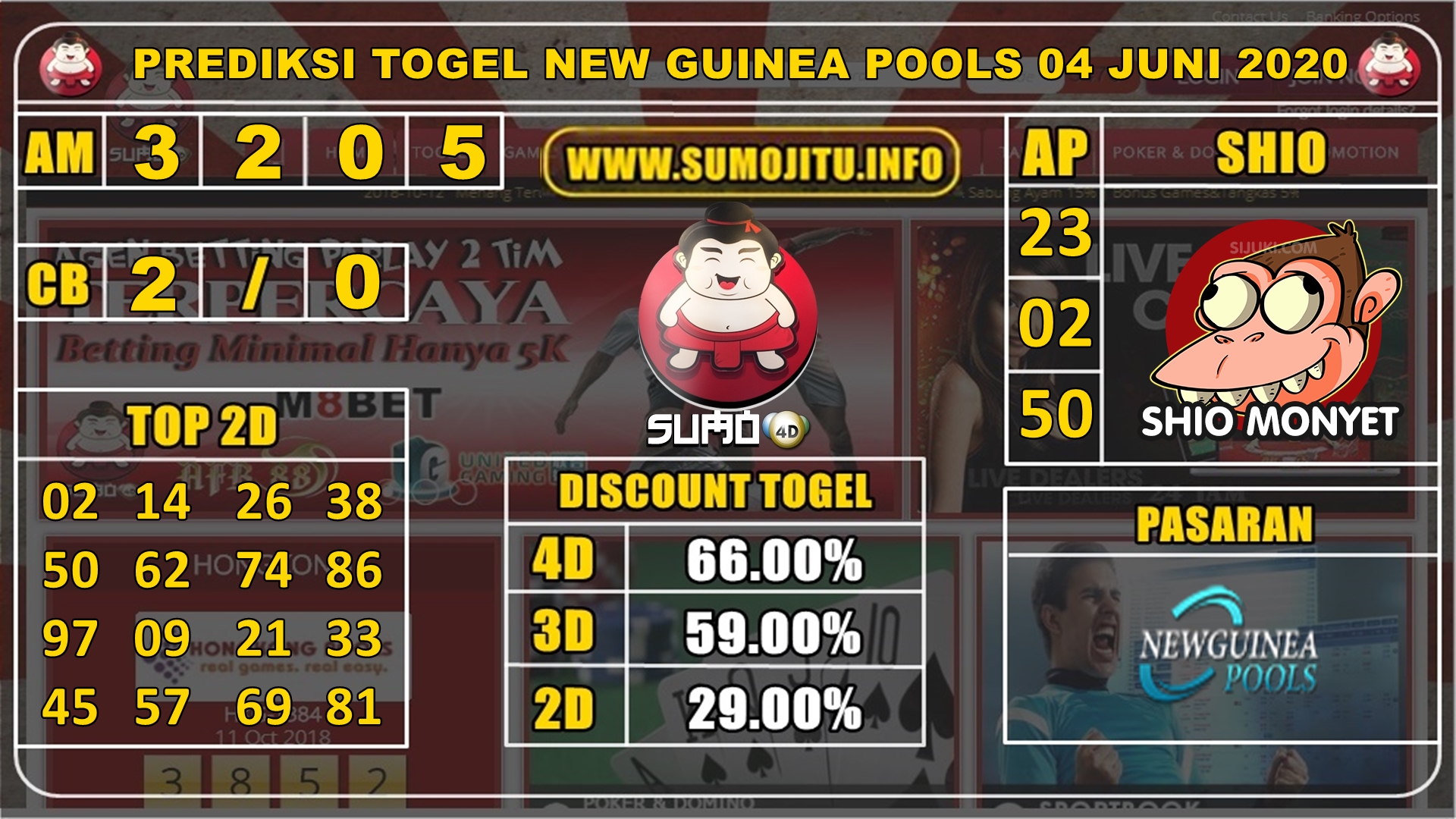 PREDIKSI TOGEL NEW GUINEA POOLS 04 JUNI 2020